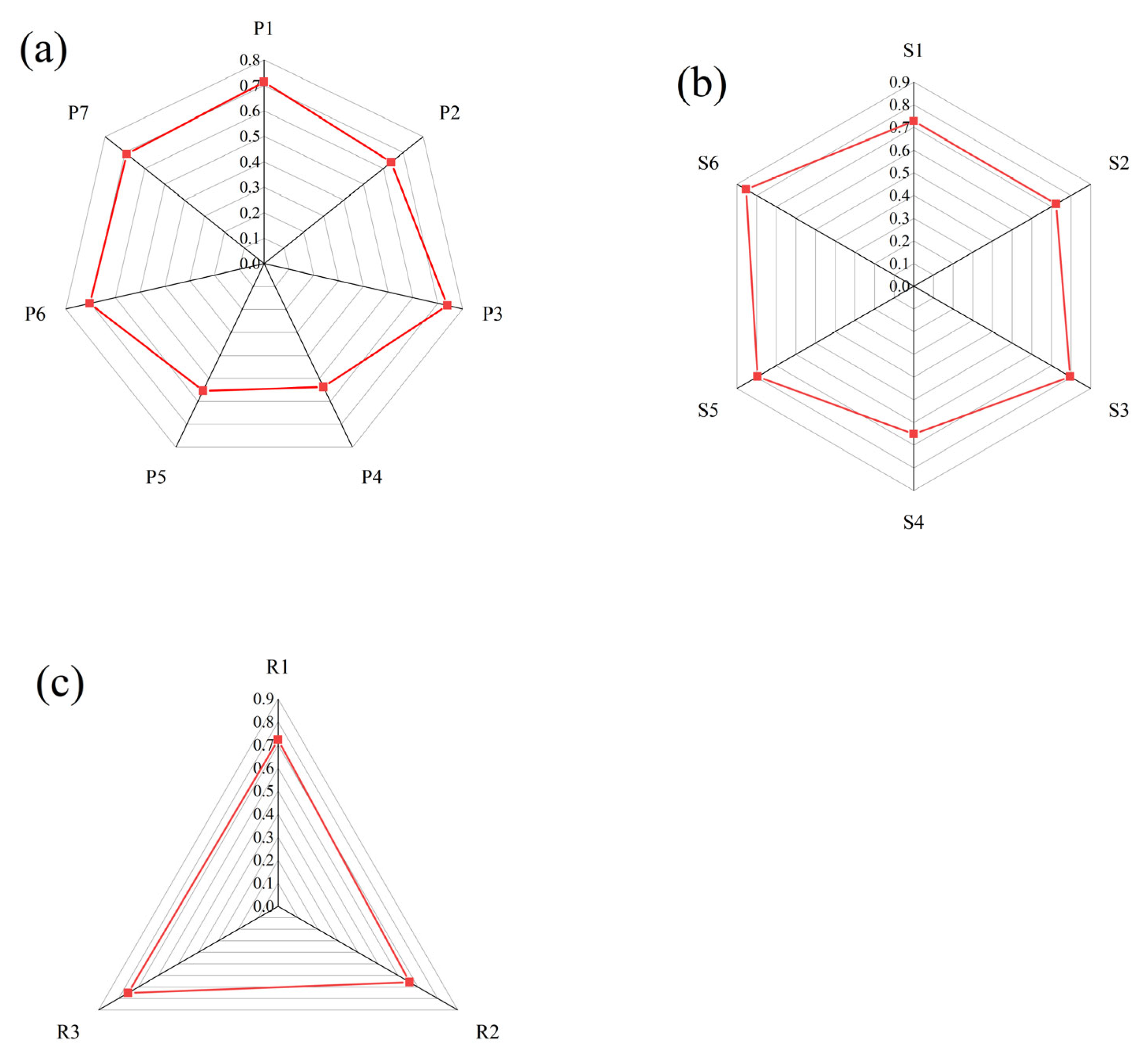 Sustainability 16 01942 g006