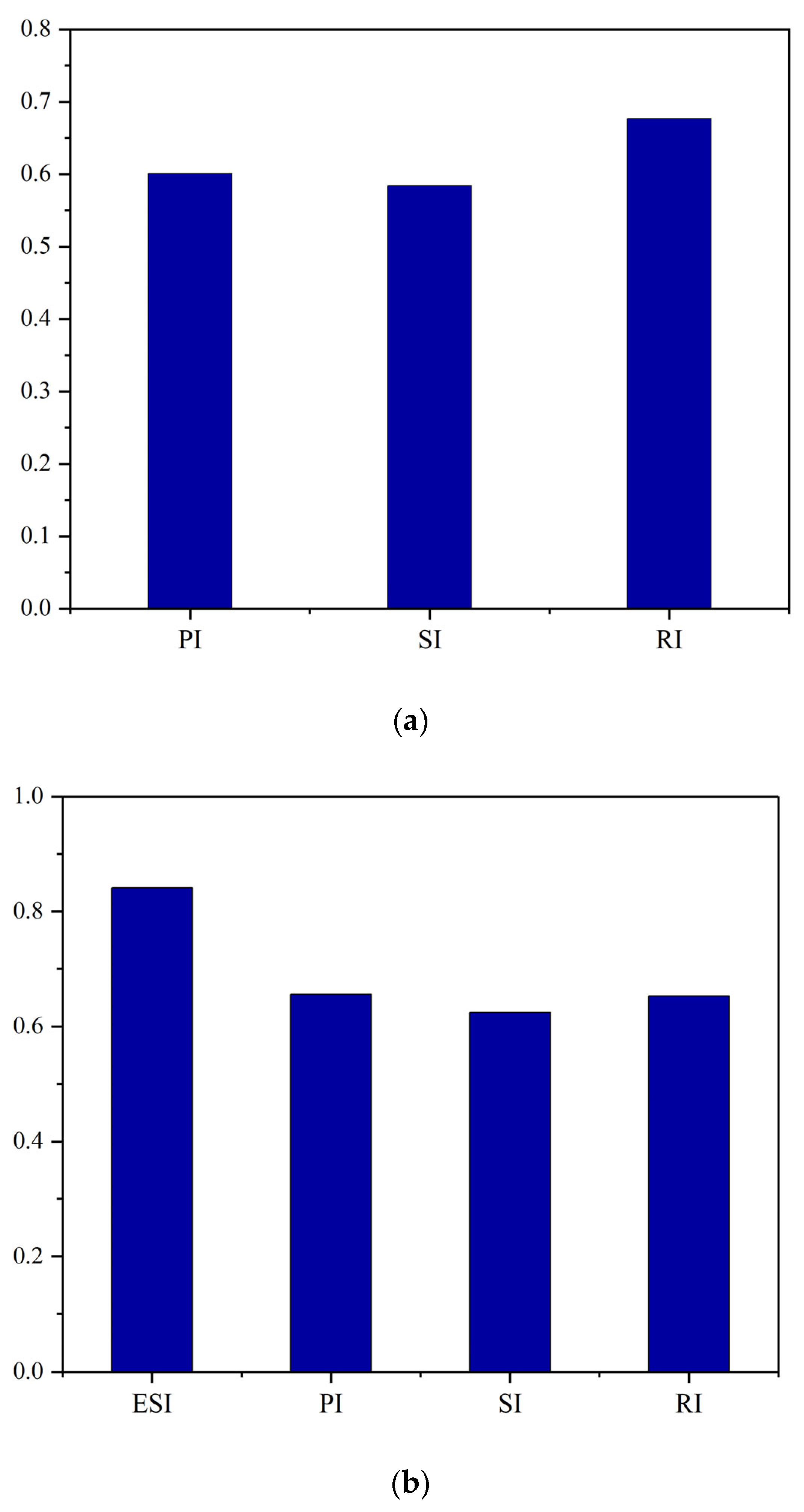 Sustainability 16 01942 g007a