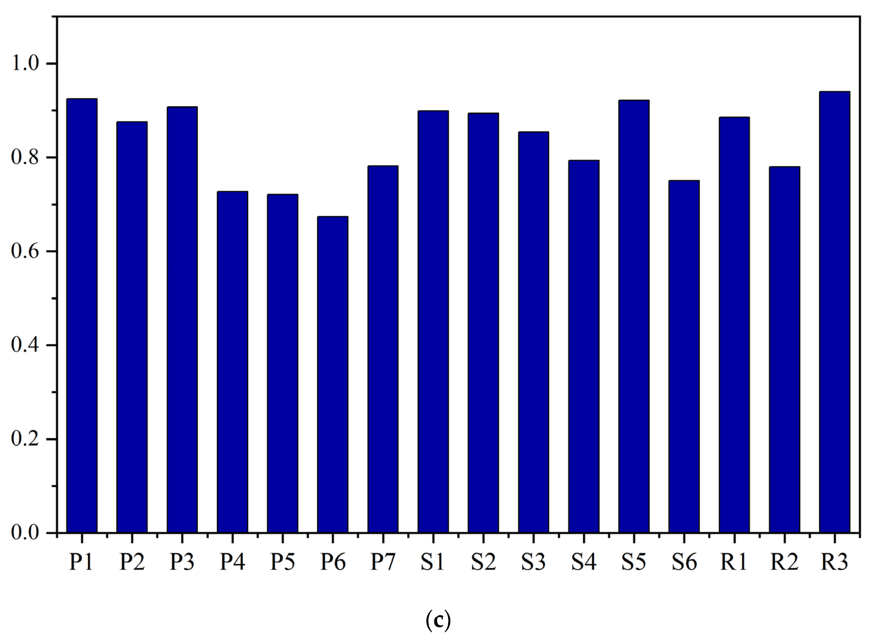Sustainability 16 01942 g007b