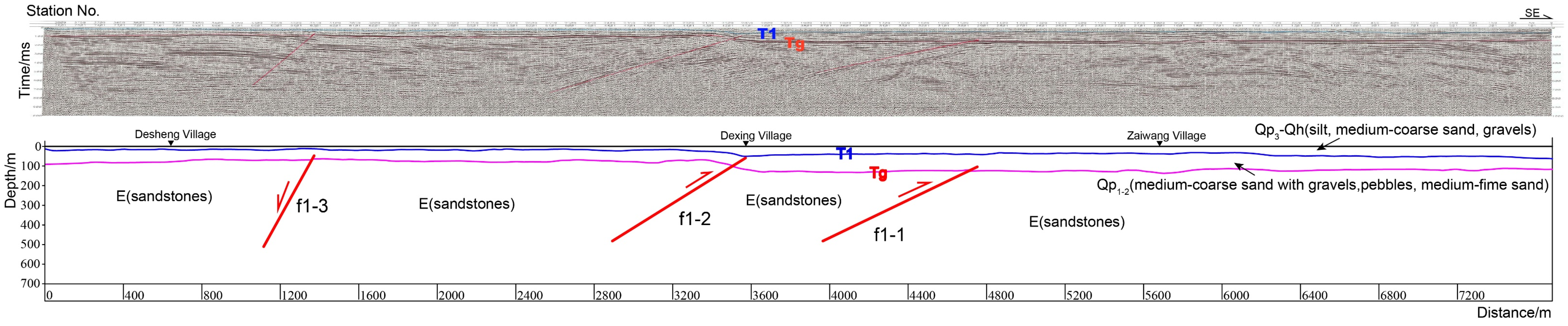 Sustainability 16 01943 g007