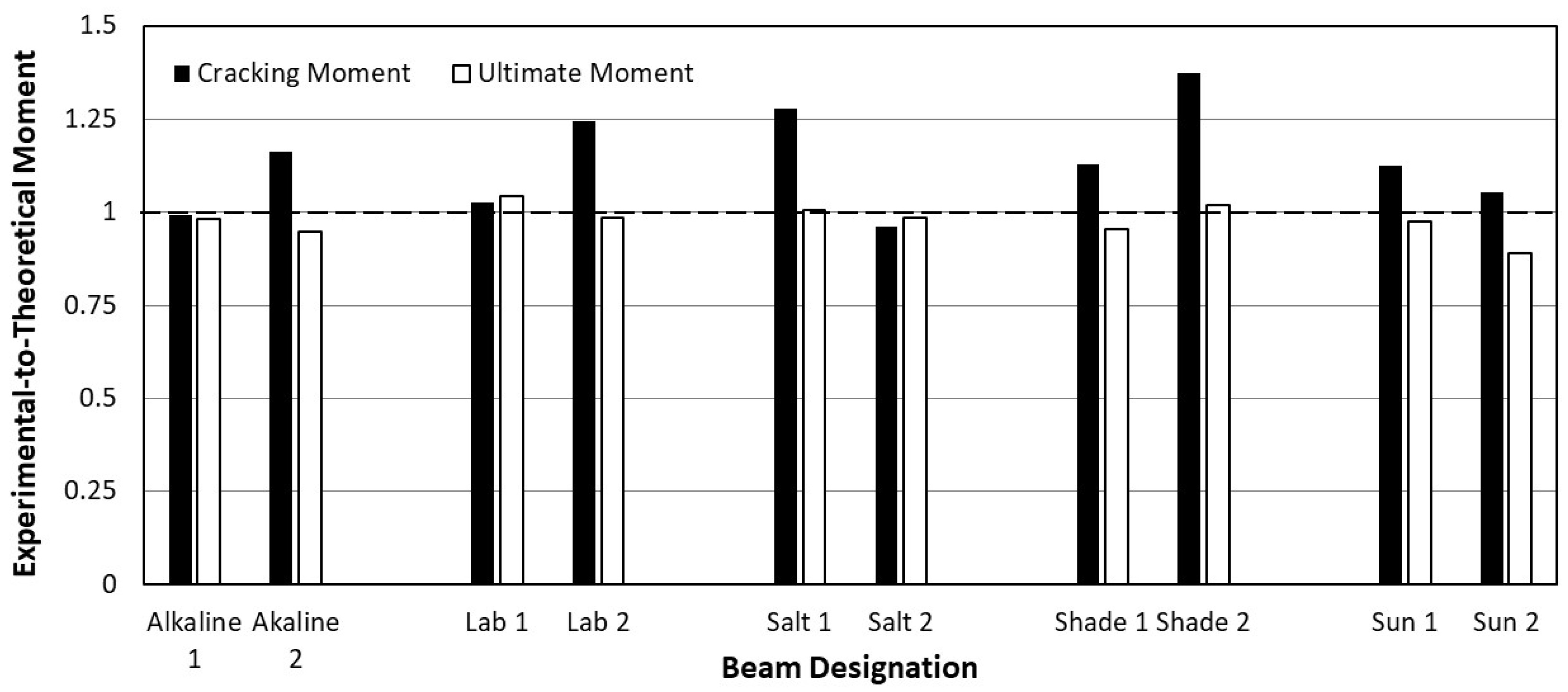 Sustainability 16 01944 g012