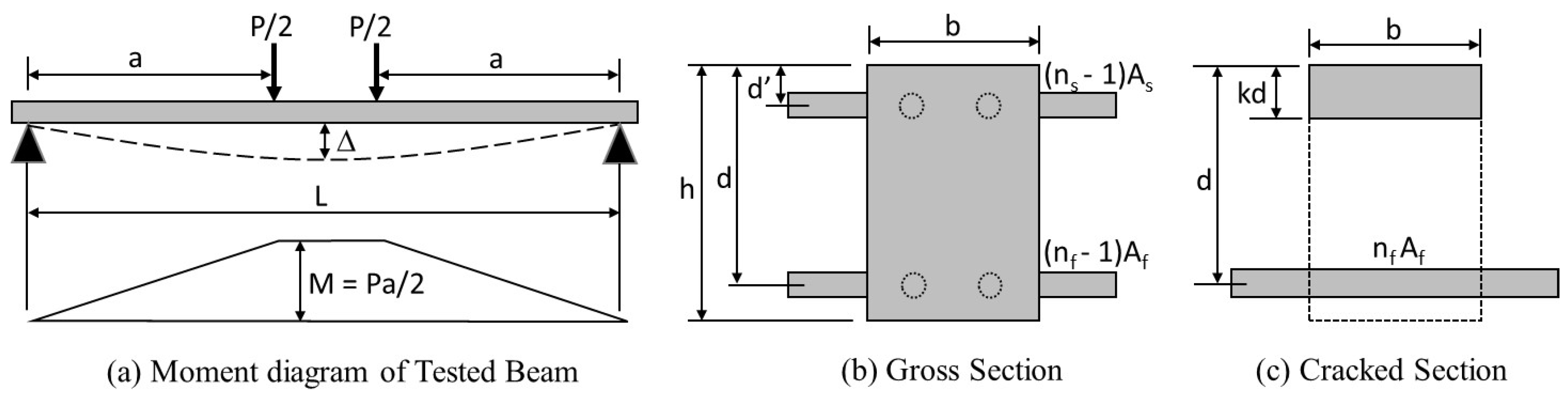 Sustainability 16 01944 g013