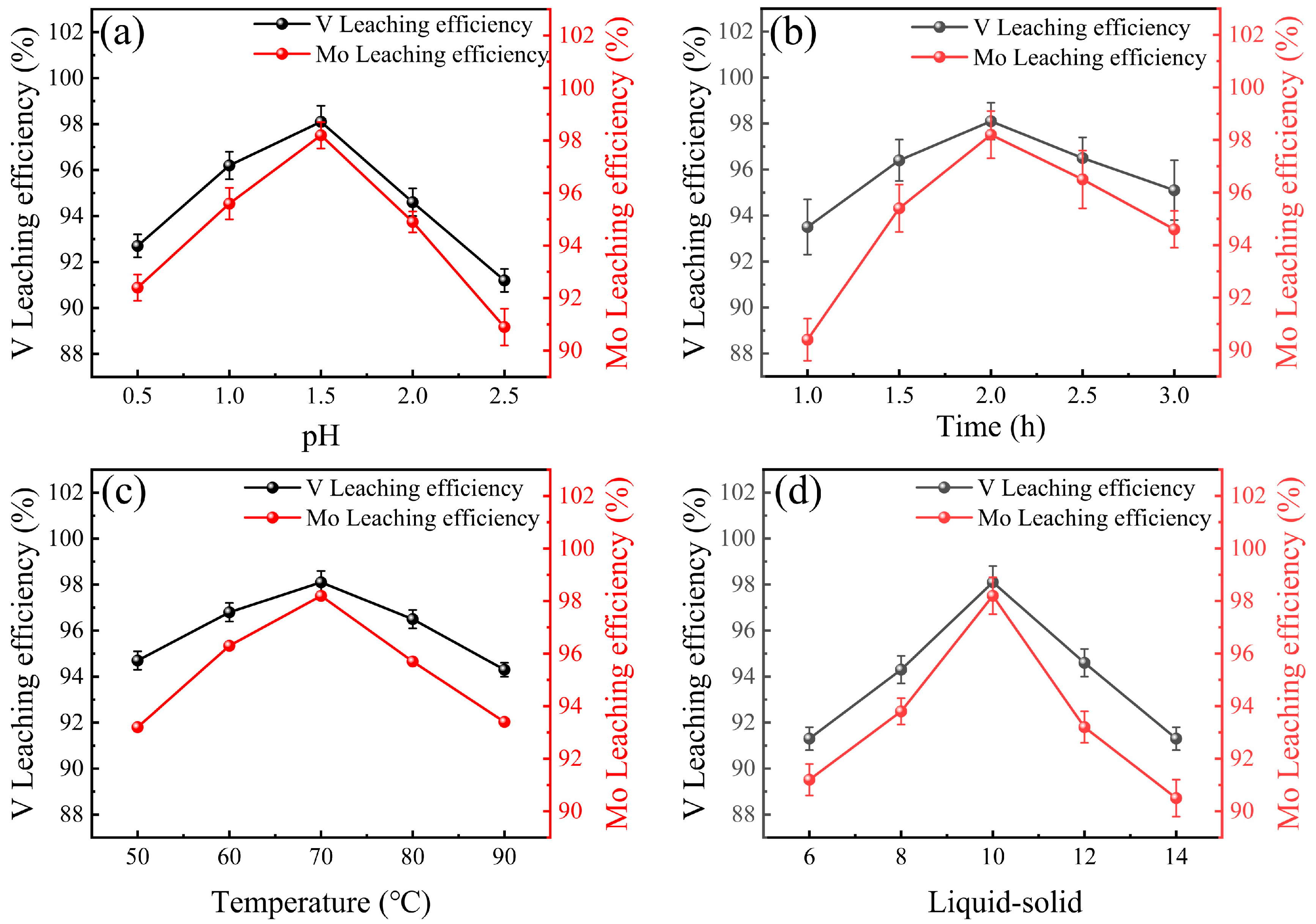 Sustainability 16 01945 g002