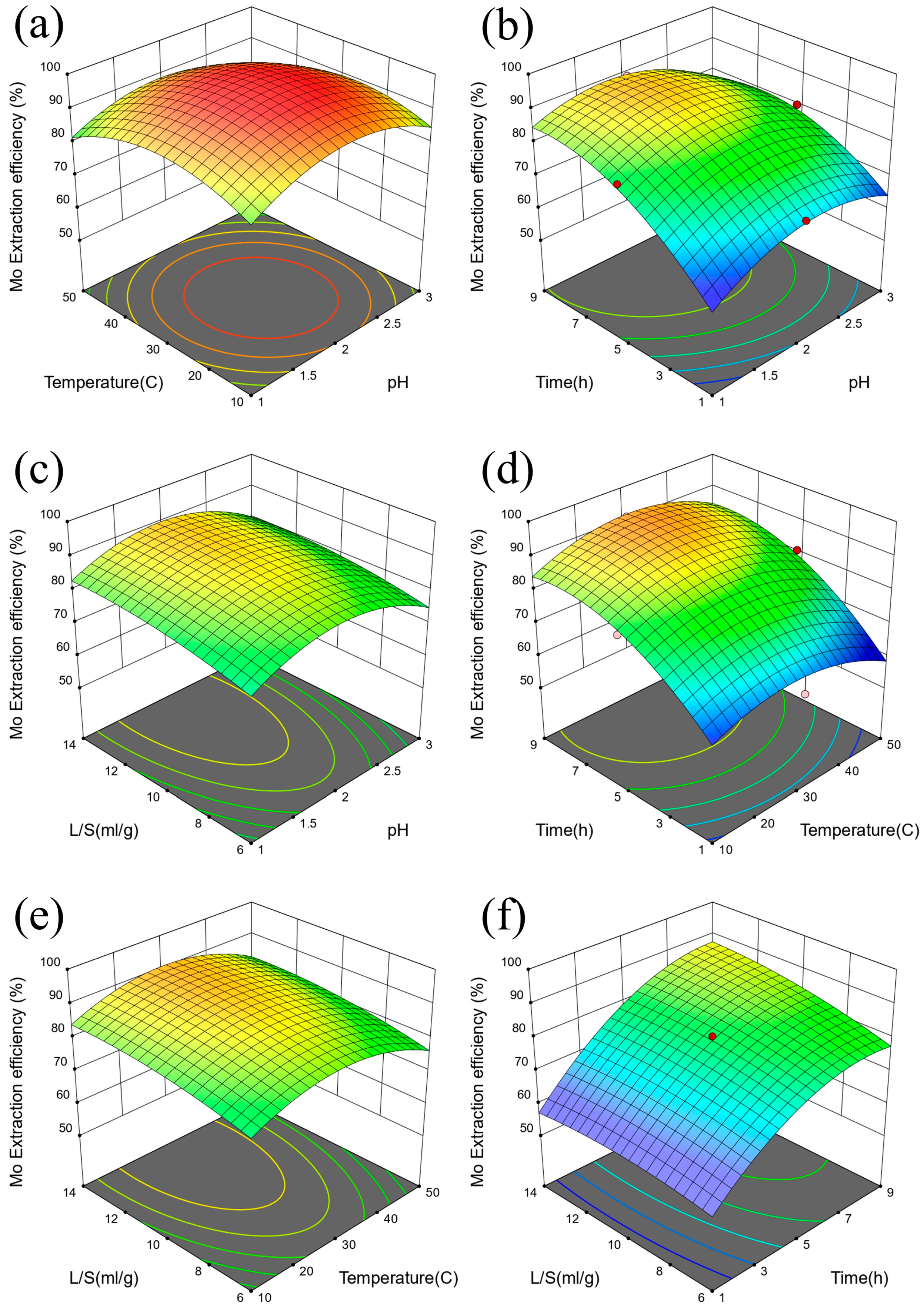 Sustainability 16 01945 g008