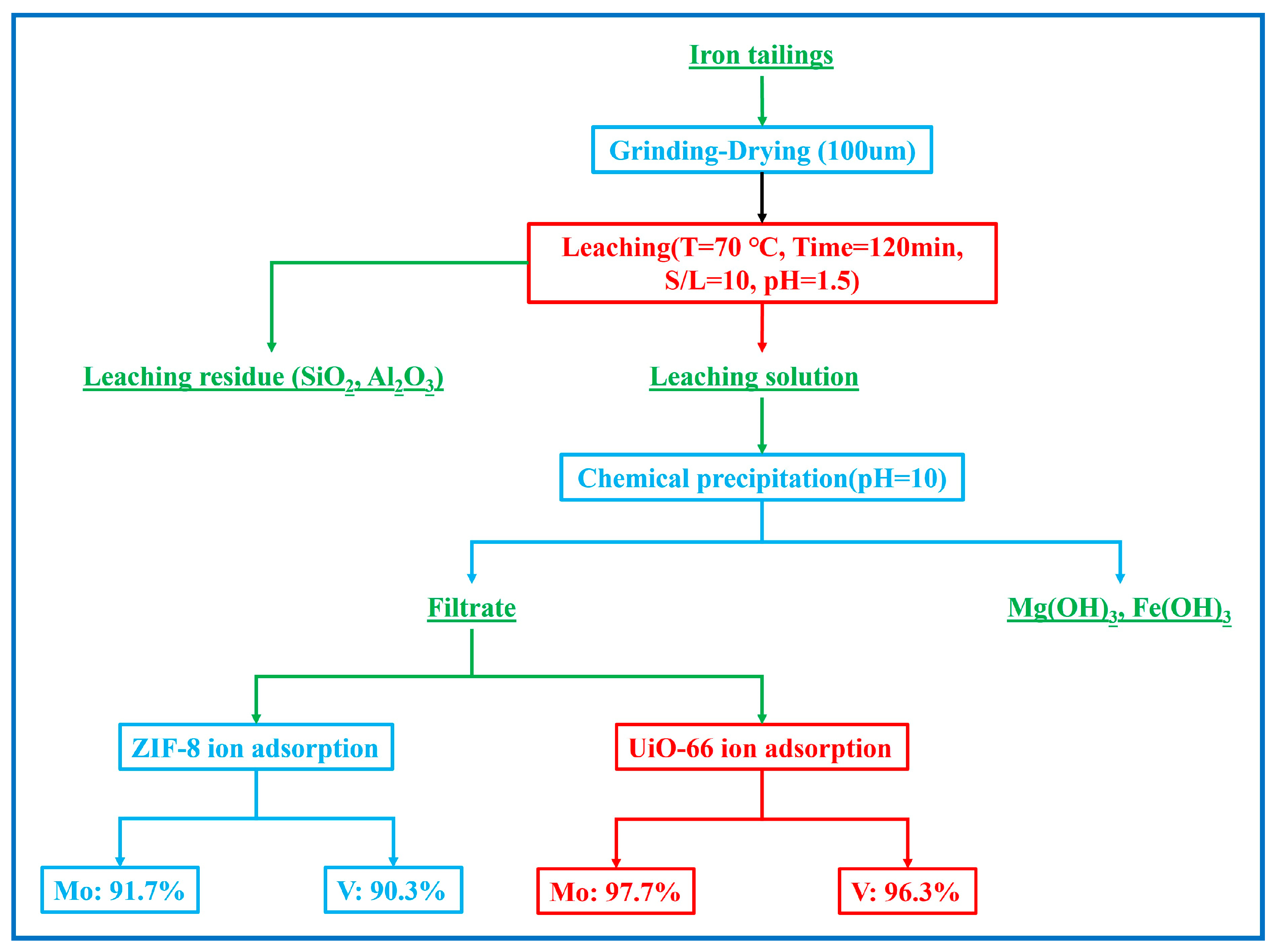 Sustainability 16 01945 g009