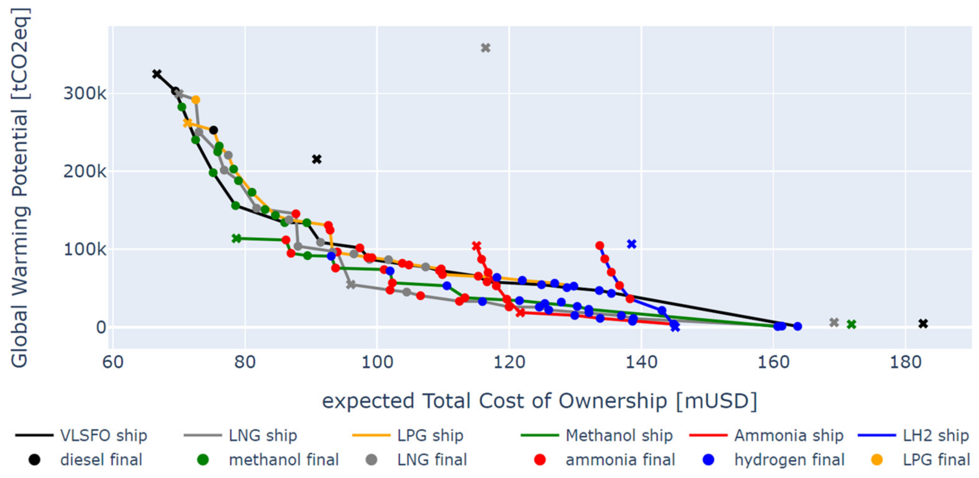 Sustainability 16 01947 g002
