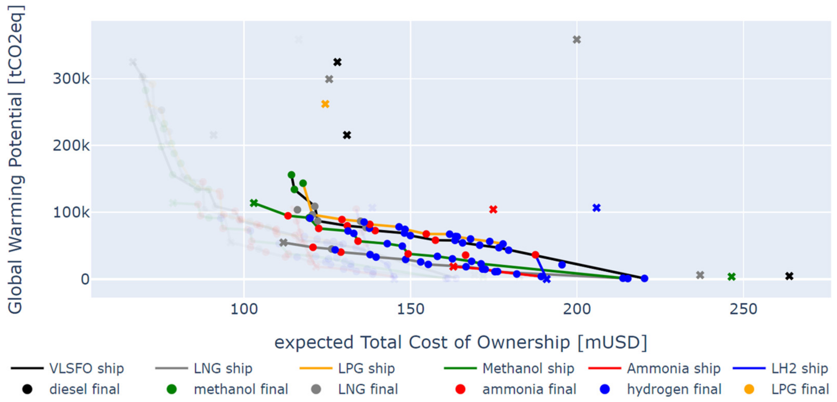 Sustainability 16 01947 g003