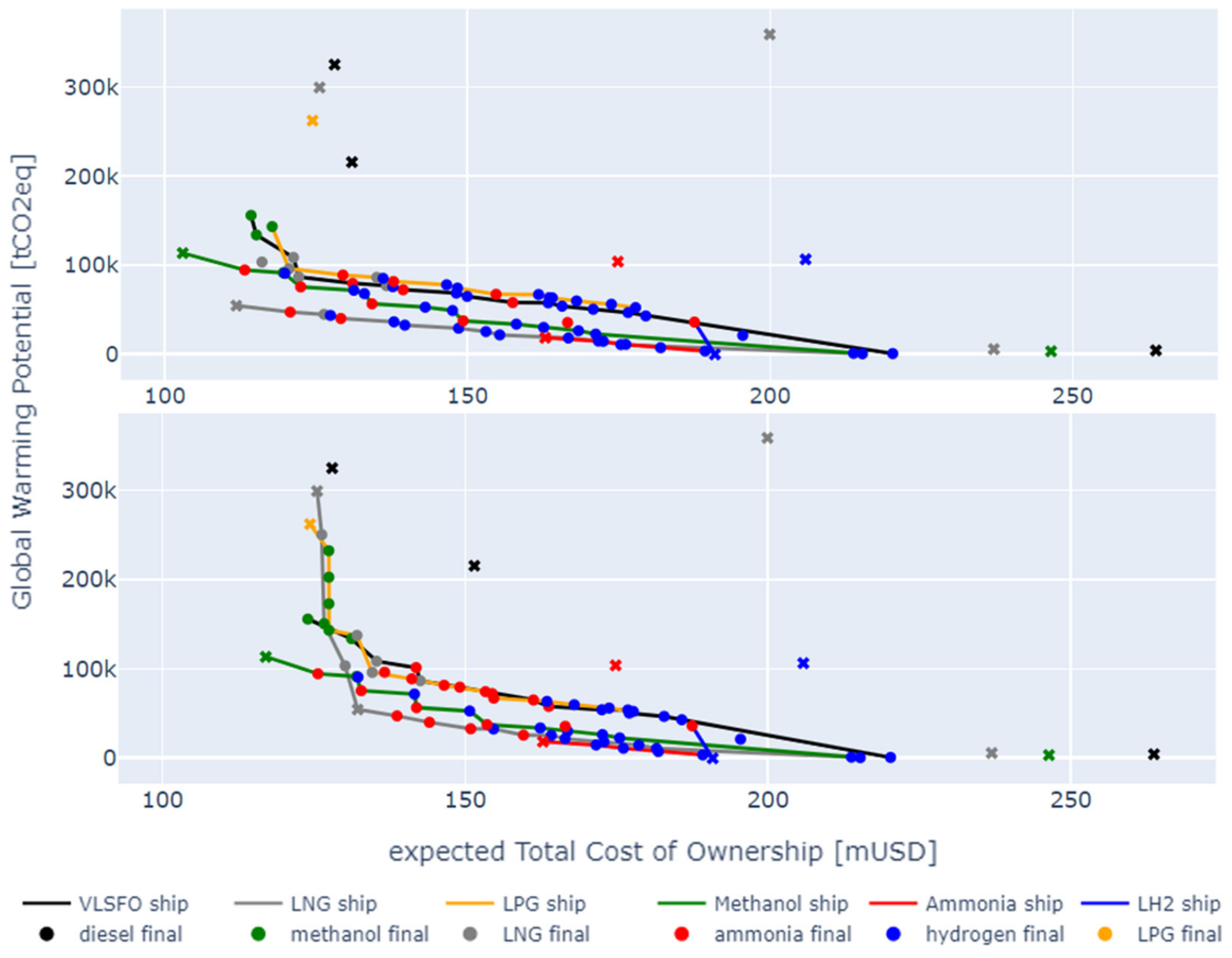 Sustainability 16 01947 g006