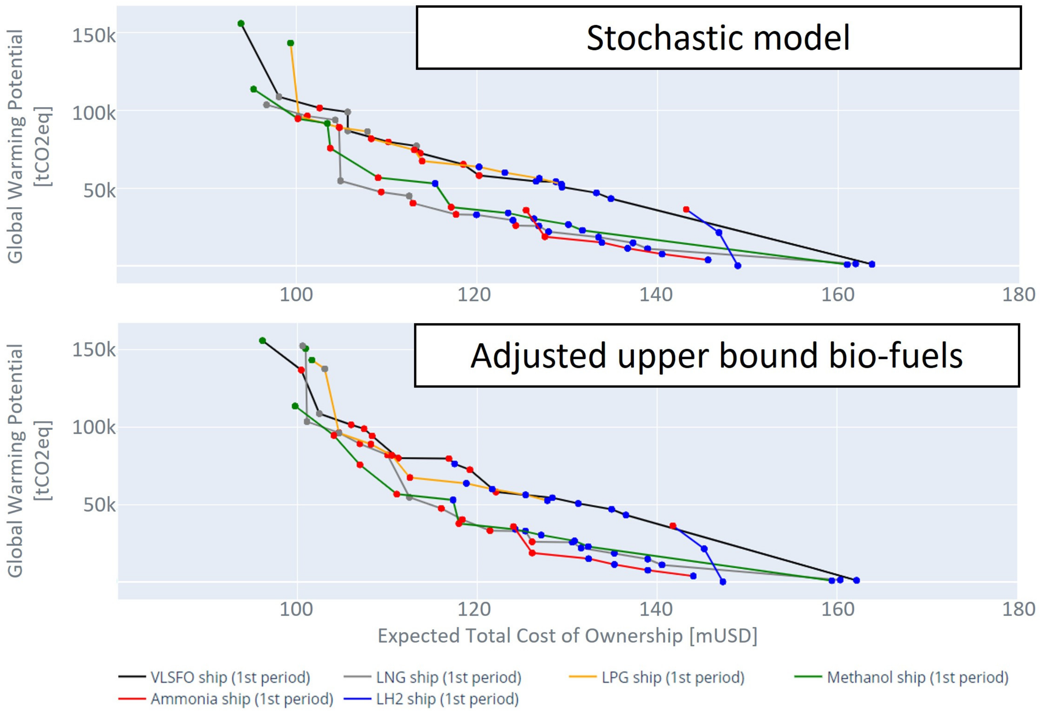 Sustainability 16 01947 g008