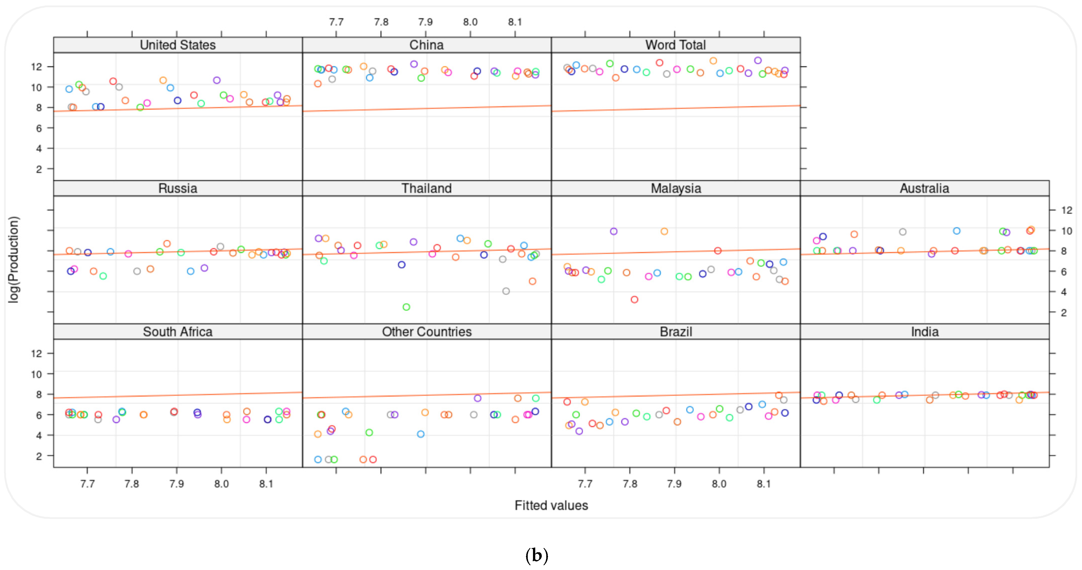 Sustainability 16 01951 g004b