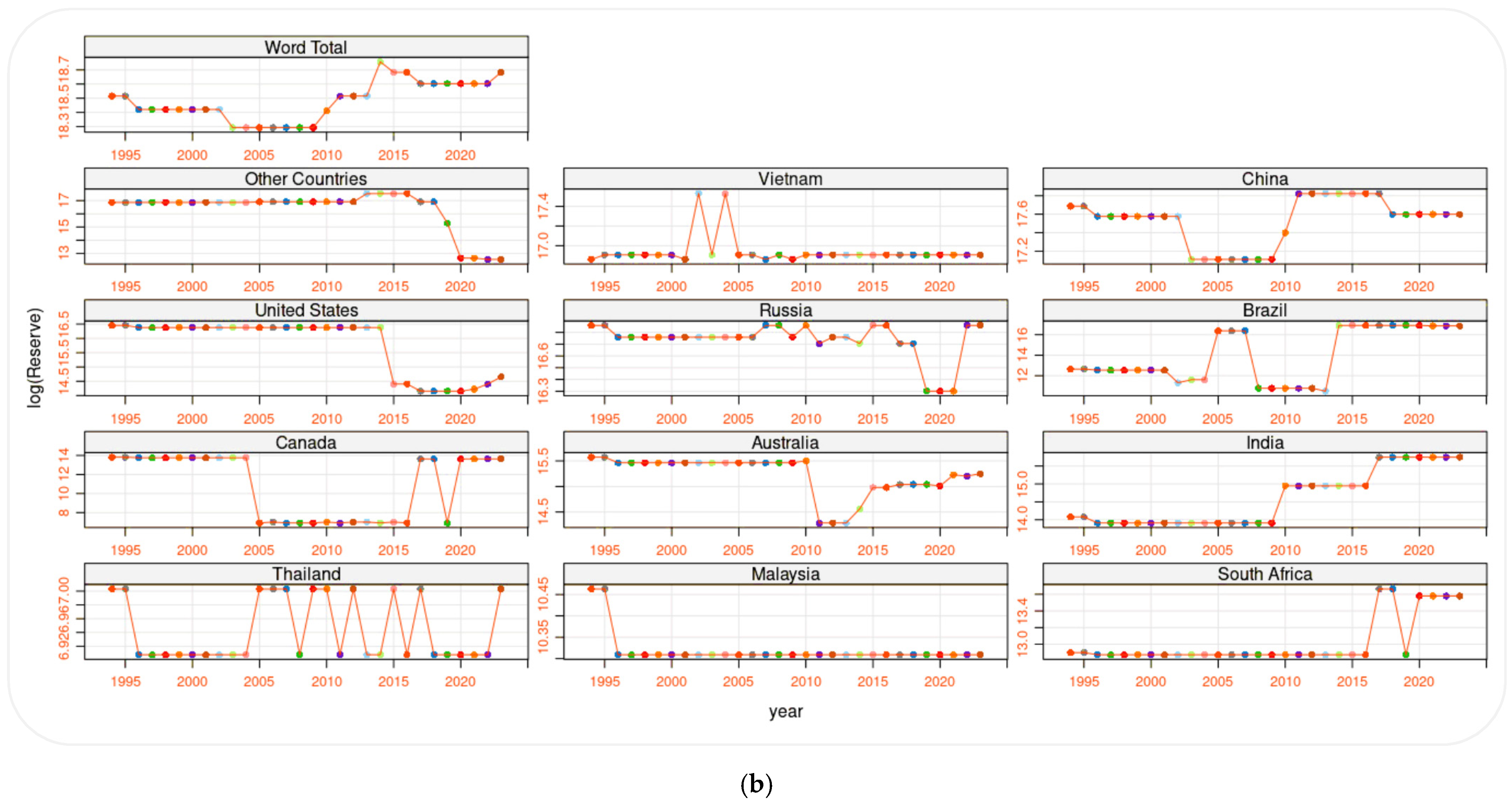 Sustainability 16 01951 g005b
