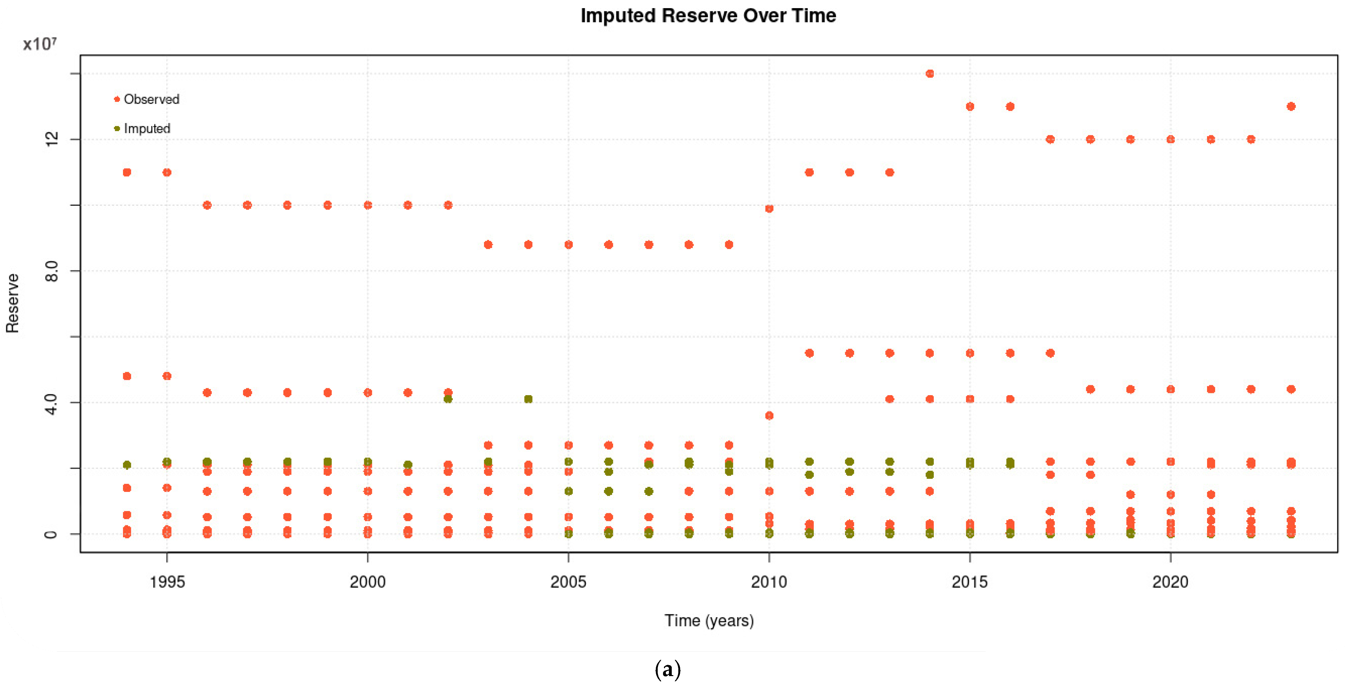 Sustainability 16 01951 g007a