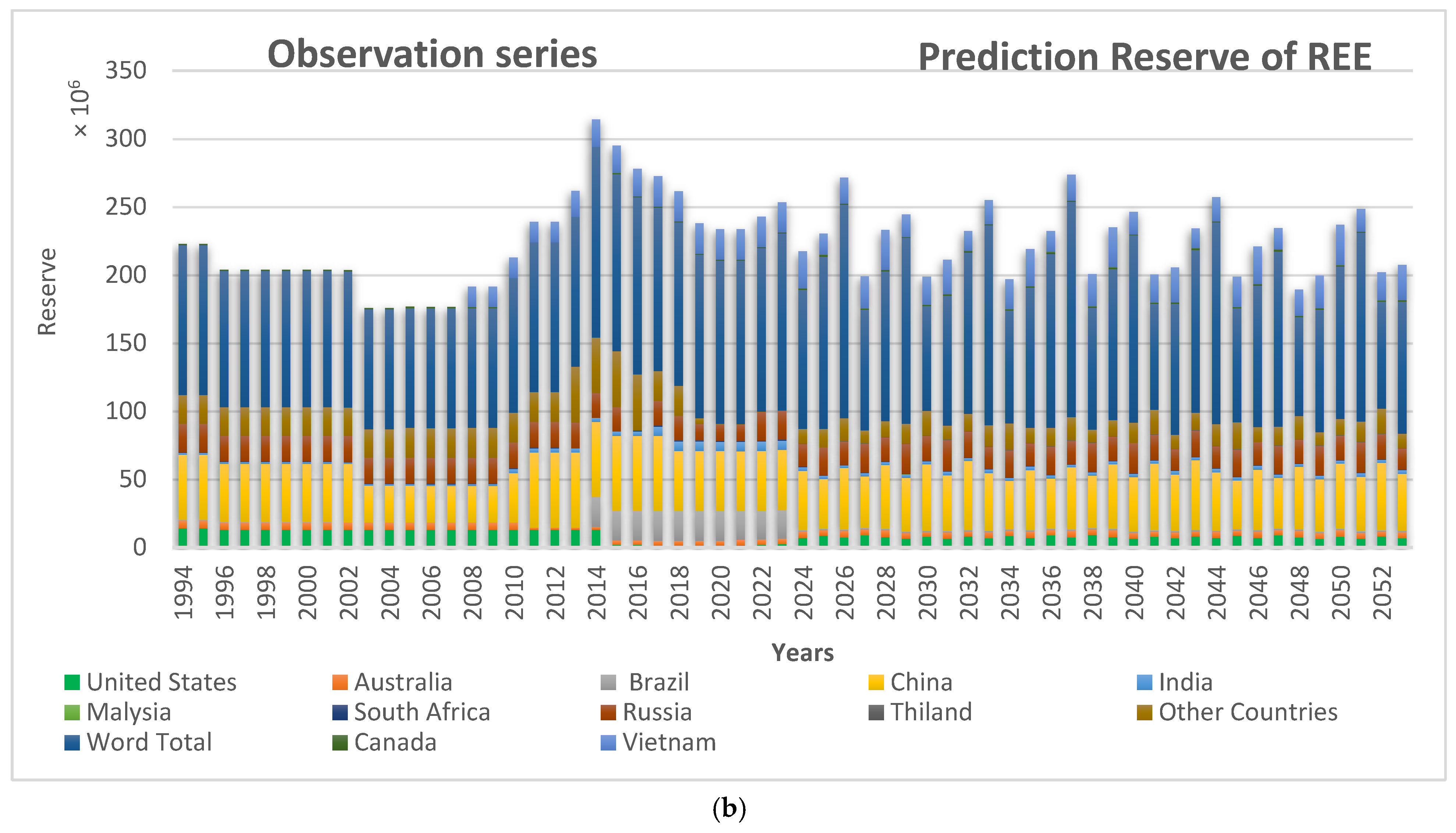 Sustainability 16 01951 g011b