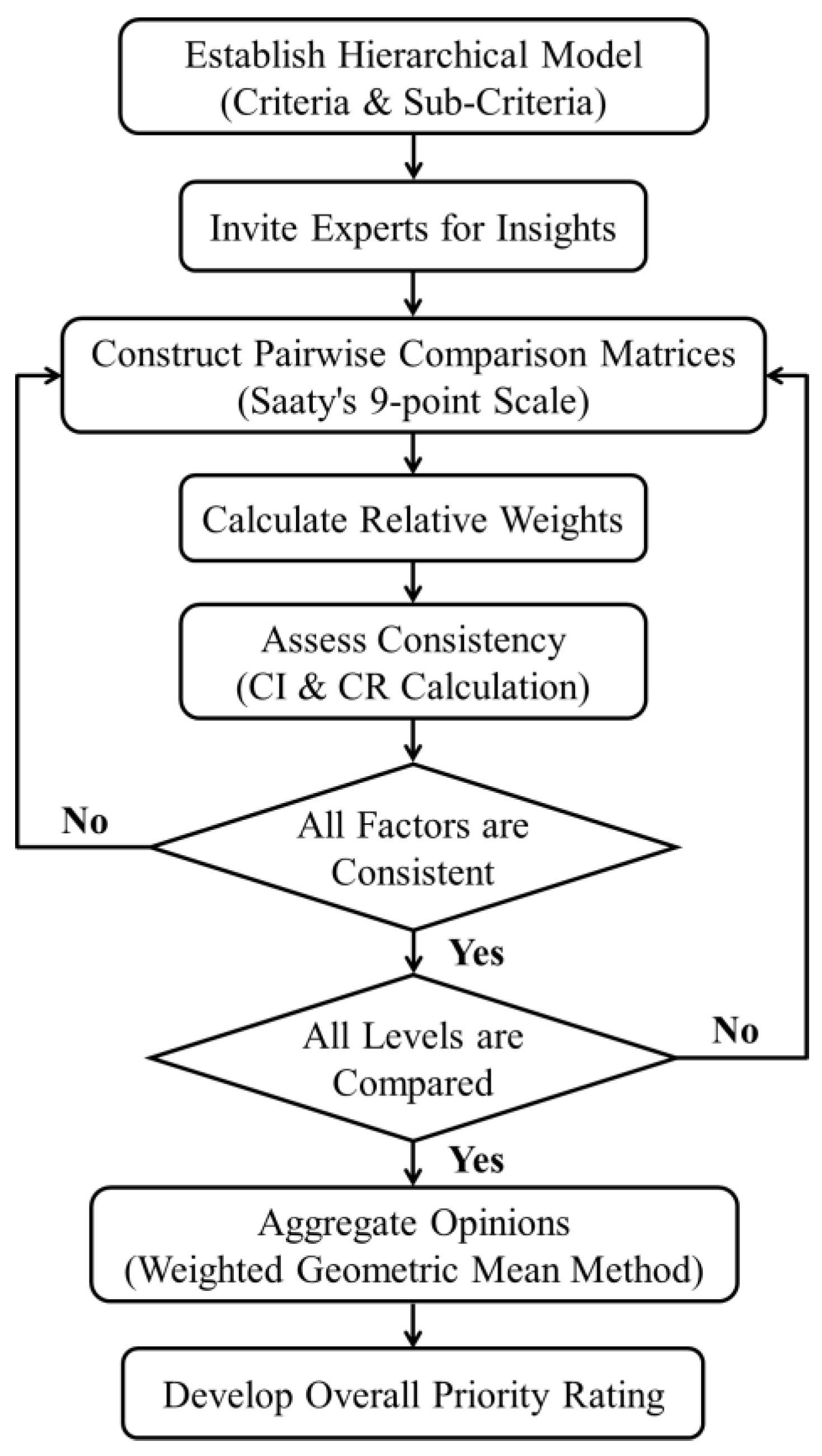 Sustainability 16 01954 g003