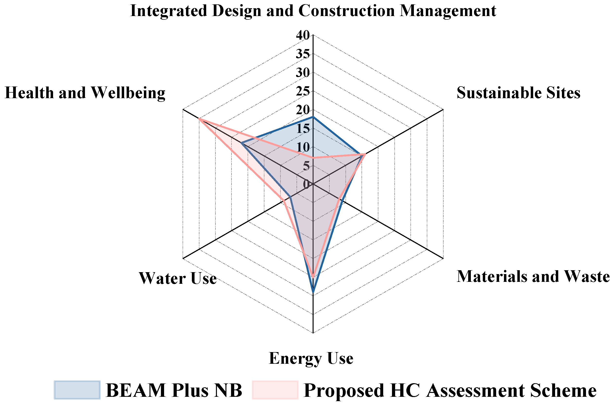 Sustainability 16 01954 g007