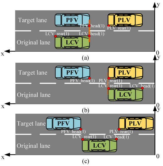 Vehicle Driving Behavior Analysis and Unified Modeling in Vehicle Driving Behavior Analysis and Unified Modeling in