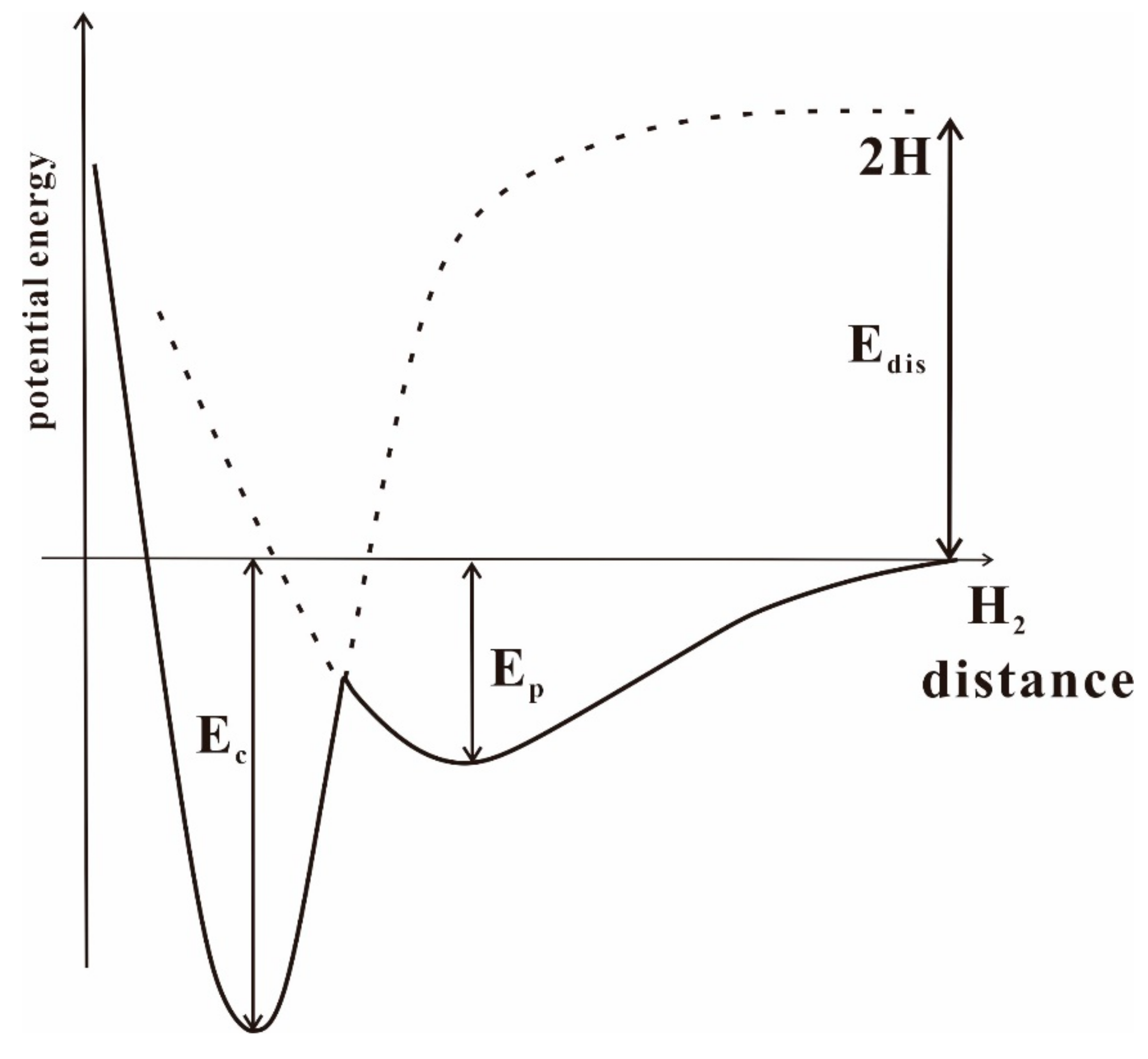 Sustainability 16 01958 g007