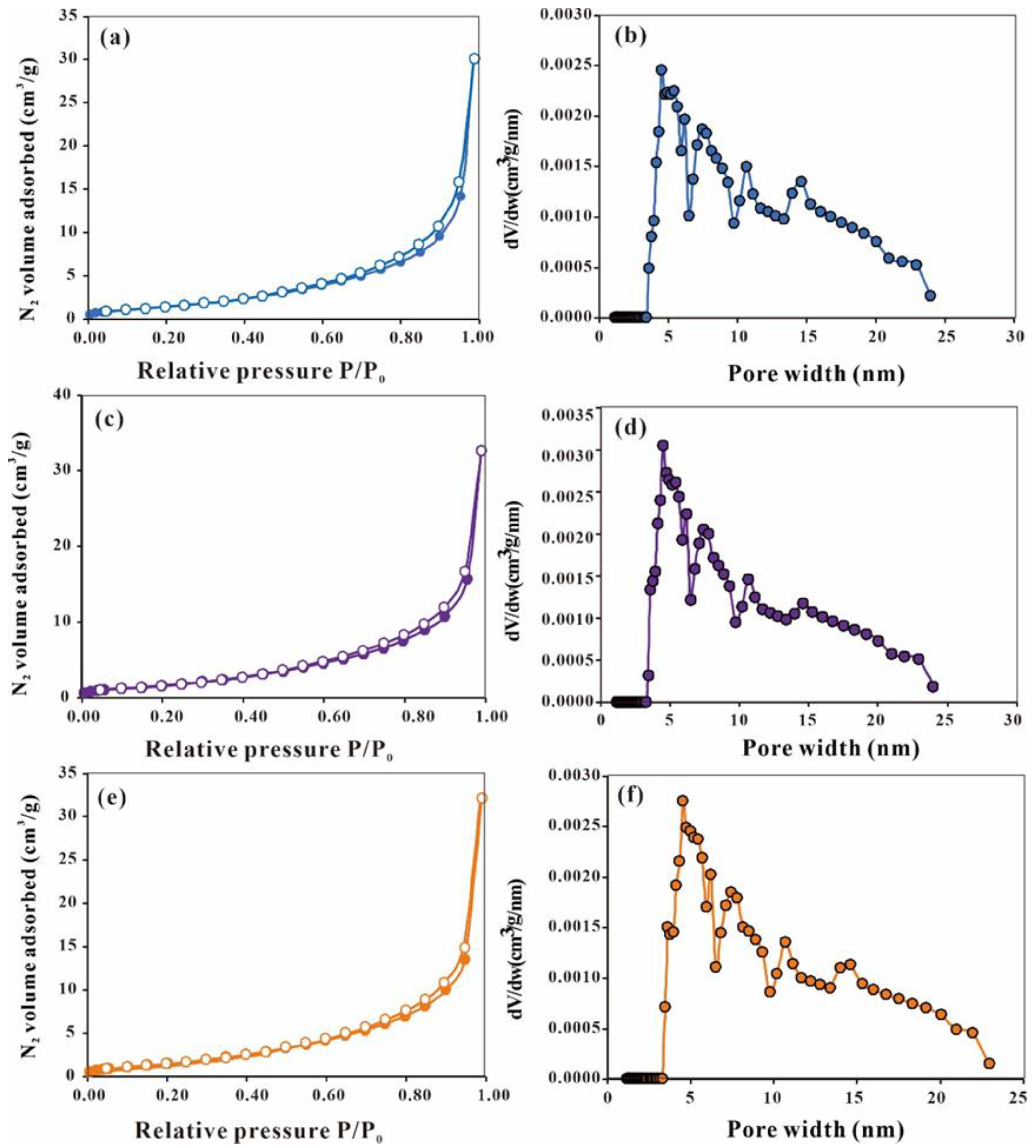 Sustainability 16 01960 g005
