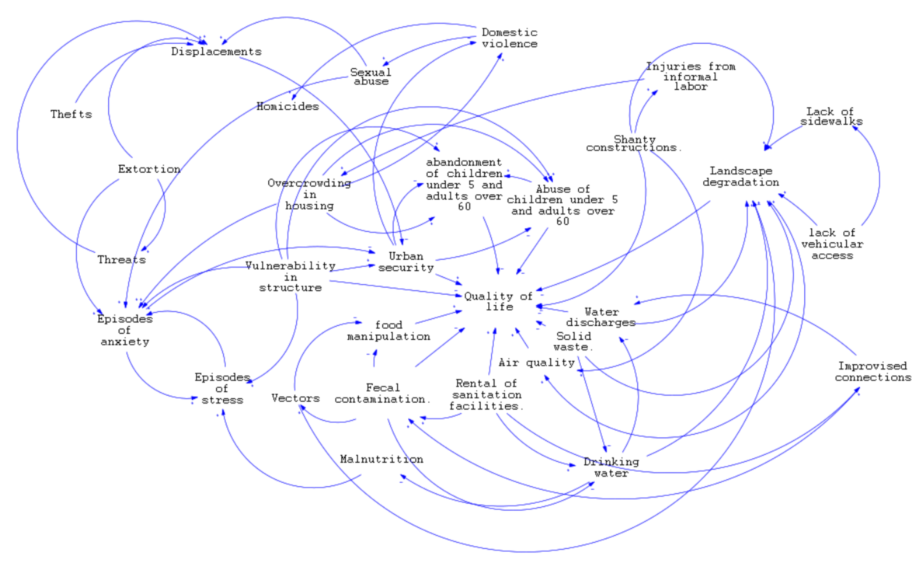 Sustainability 16 01964 g003