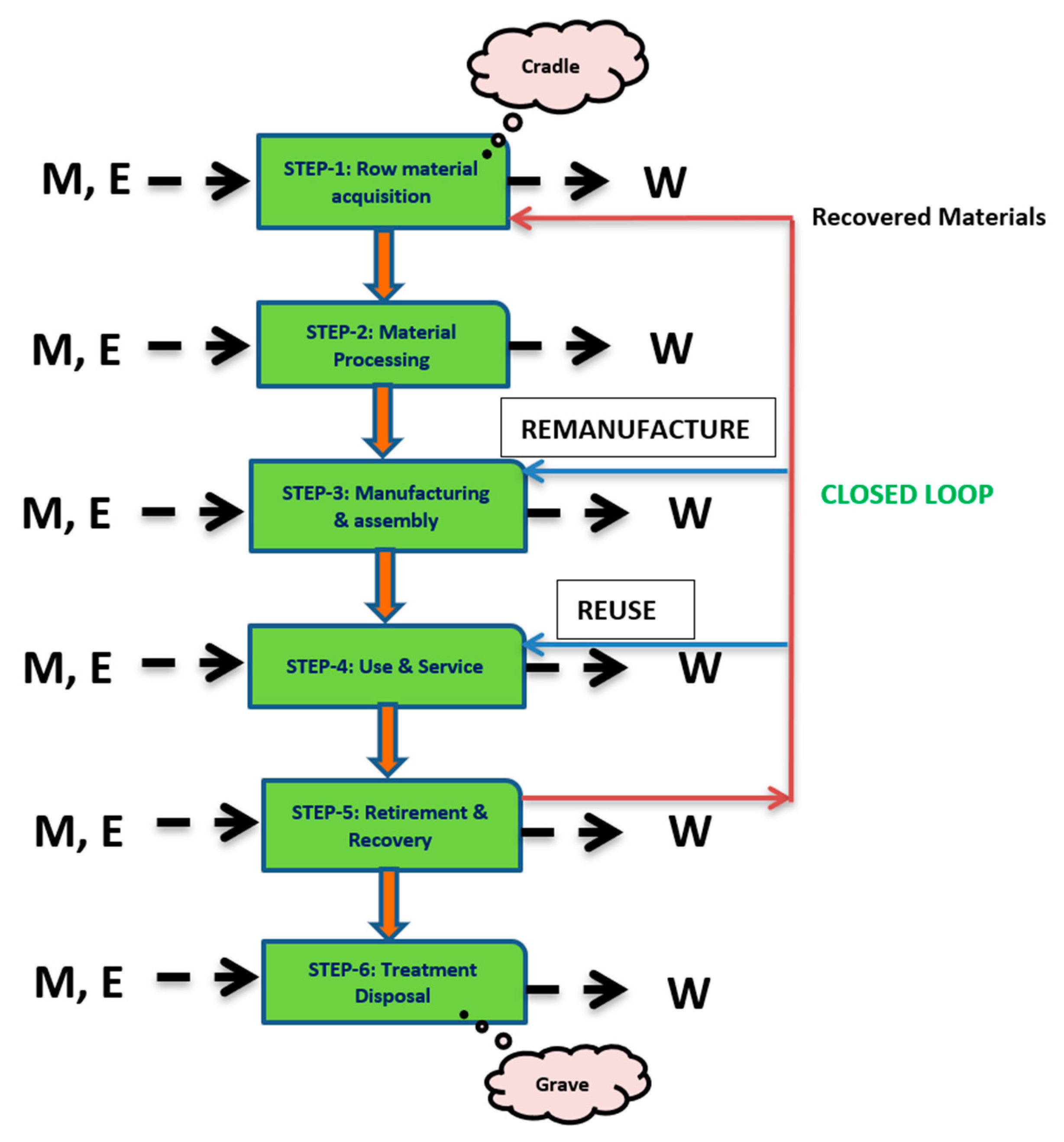 Sustainability 16 01965 g001