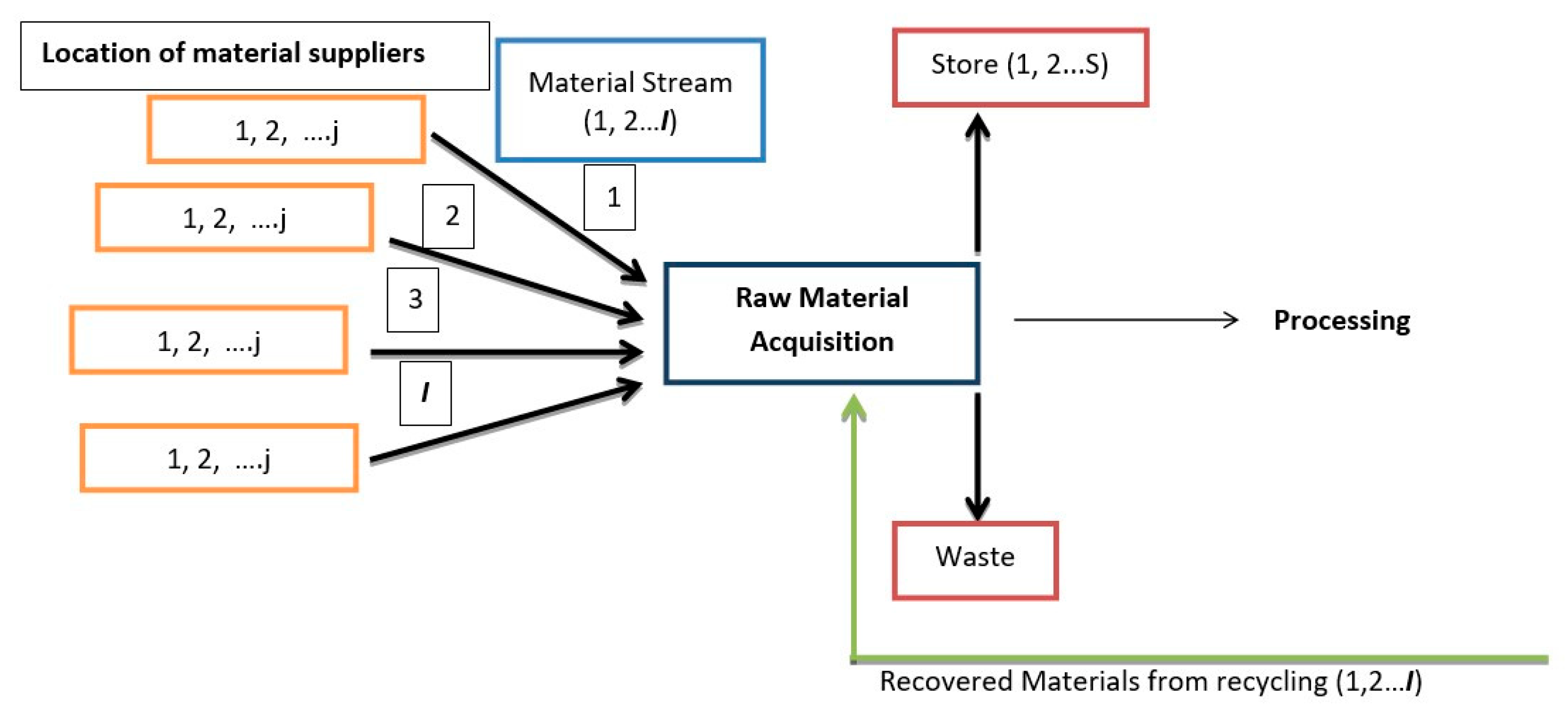 Sustainability 16 01965 g002