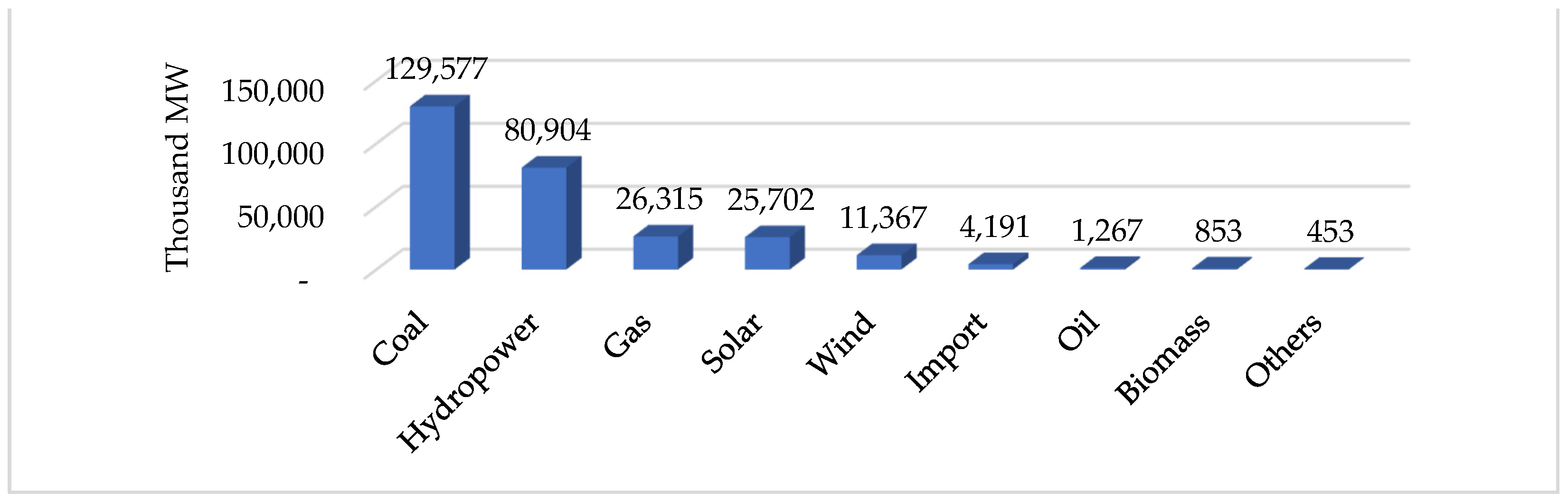 Sustainability 16 01969 g003