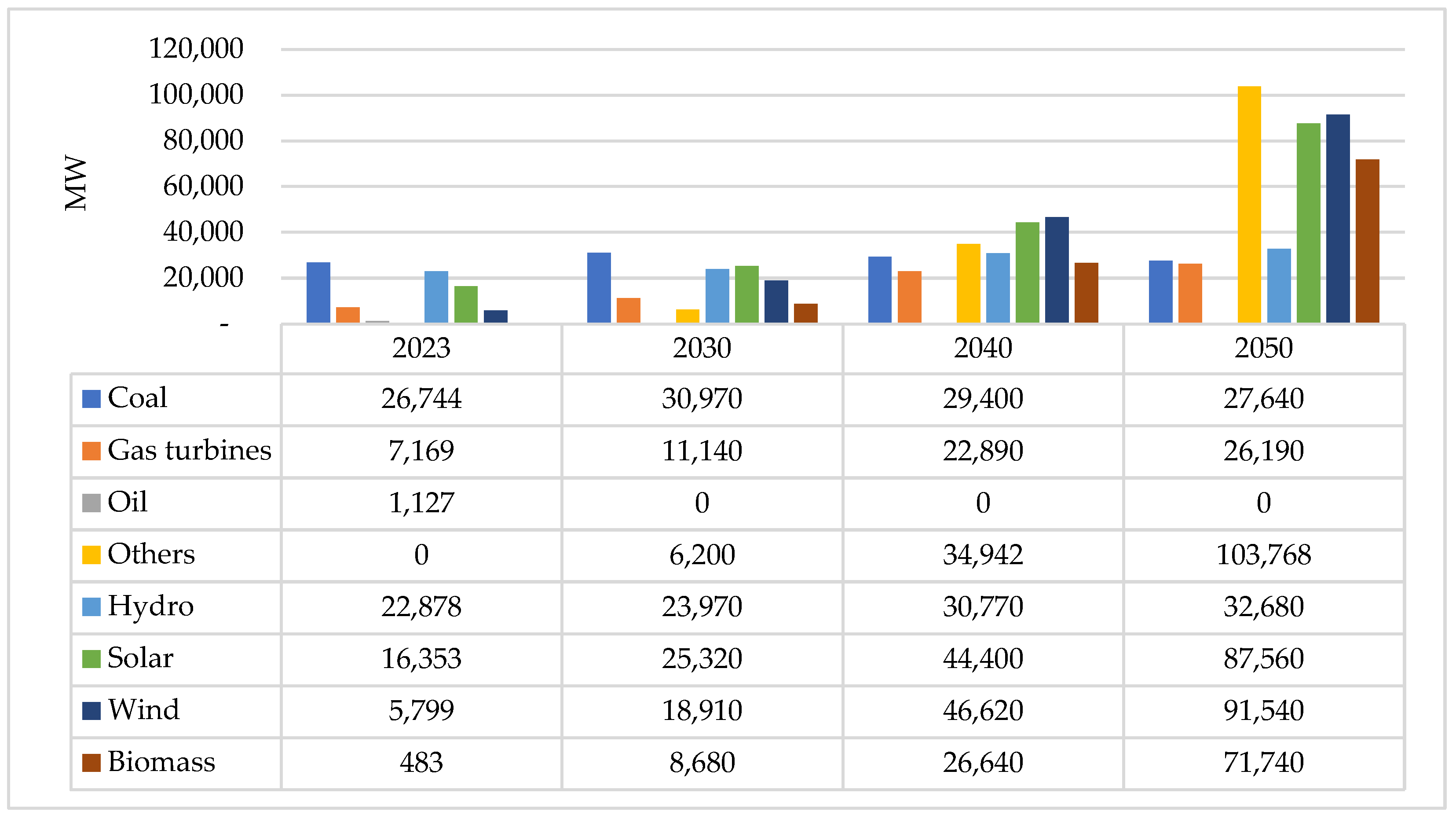 Sustainability 16 01969 g005