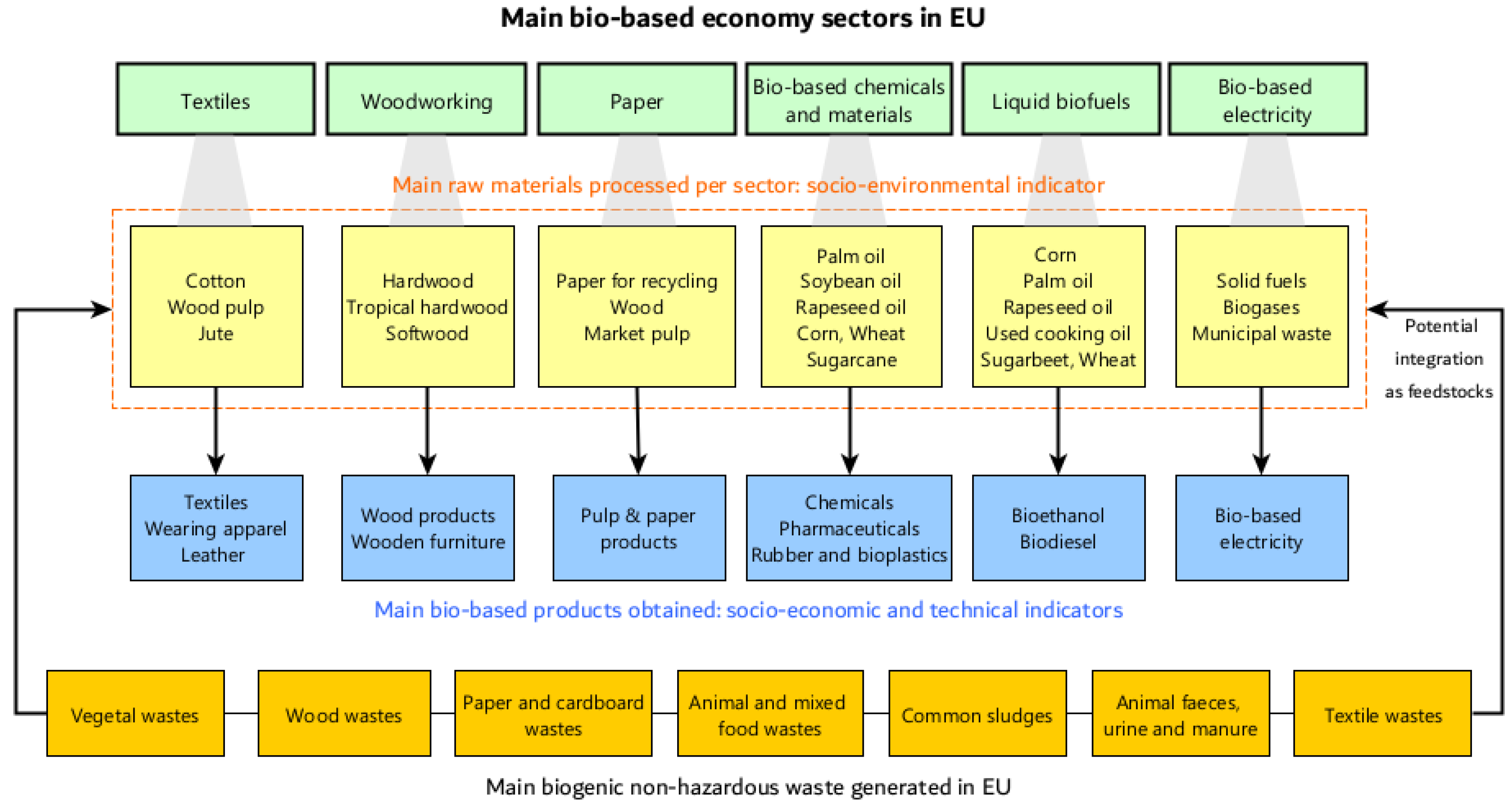 Sustainability 16 01971 g001