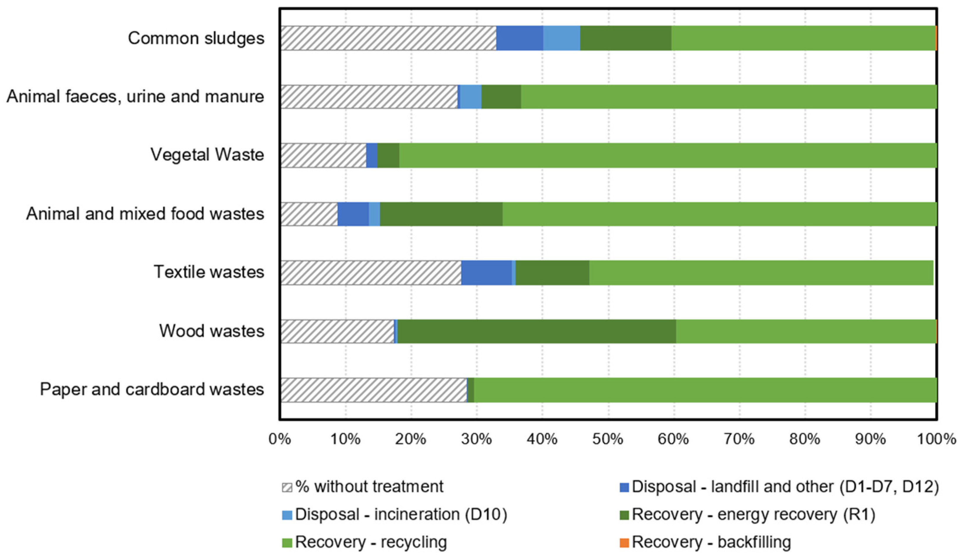Sustainability 16 01971 g005