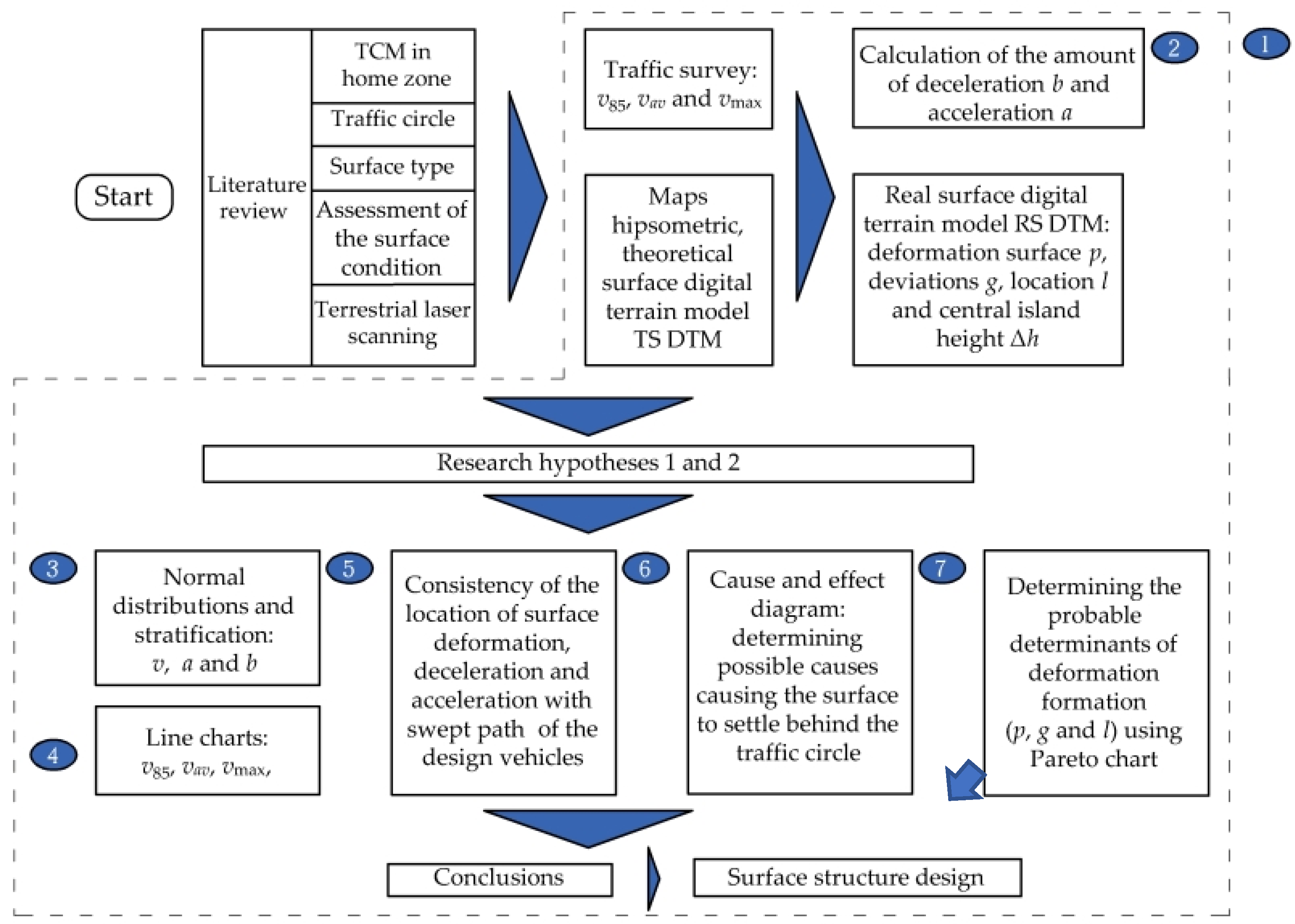 Sustainability 16 01973 g001