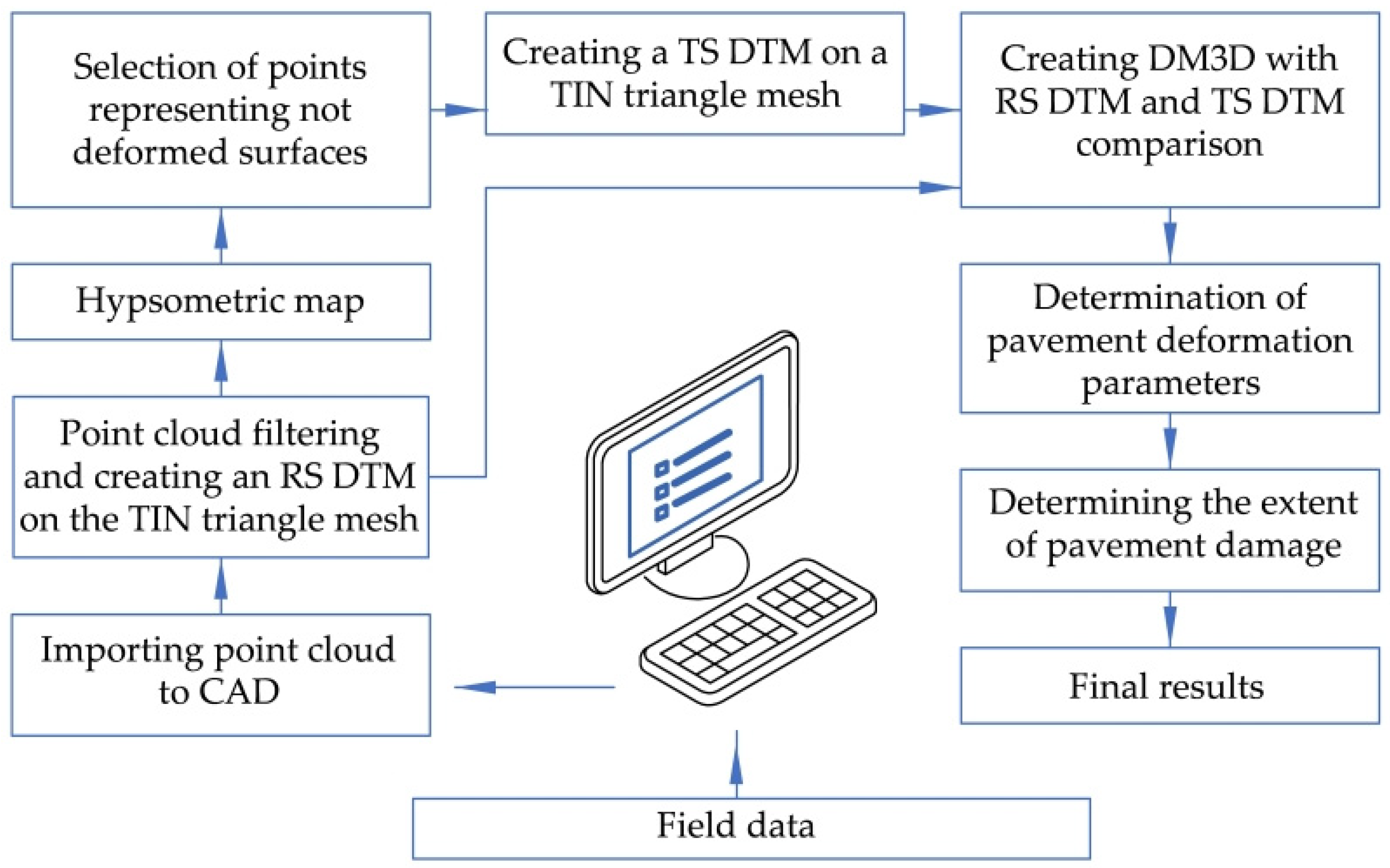 Sustainability 16 01973 g004