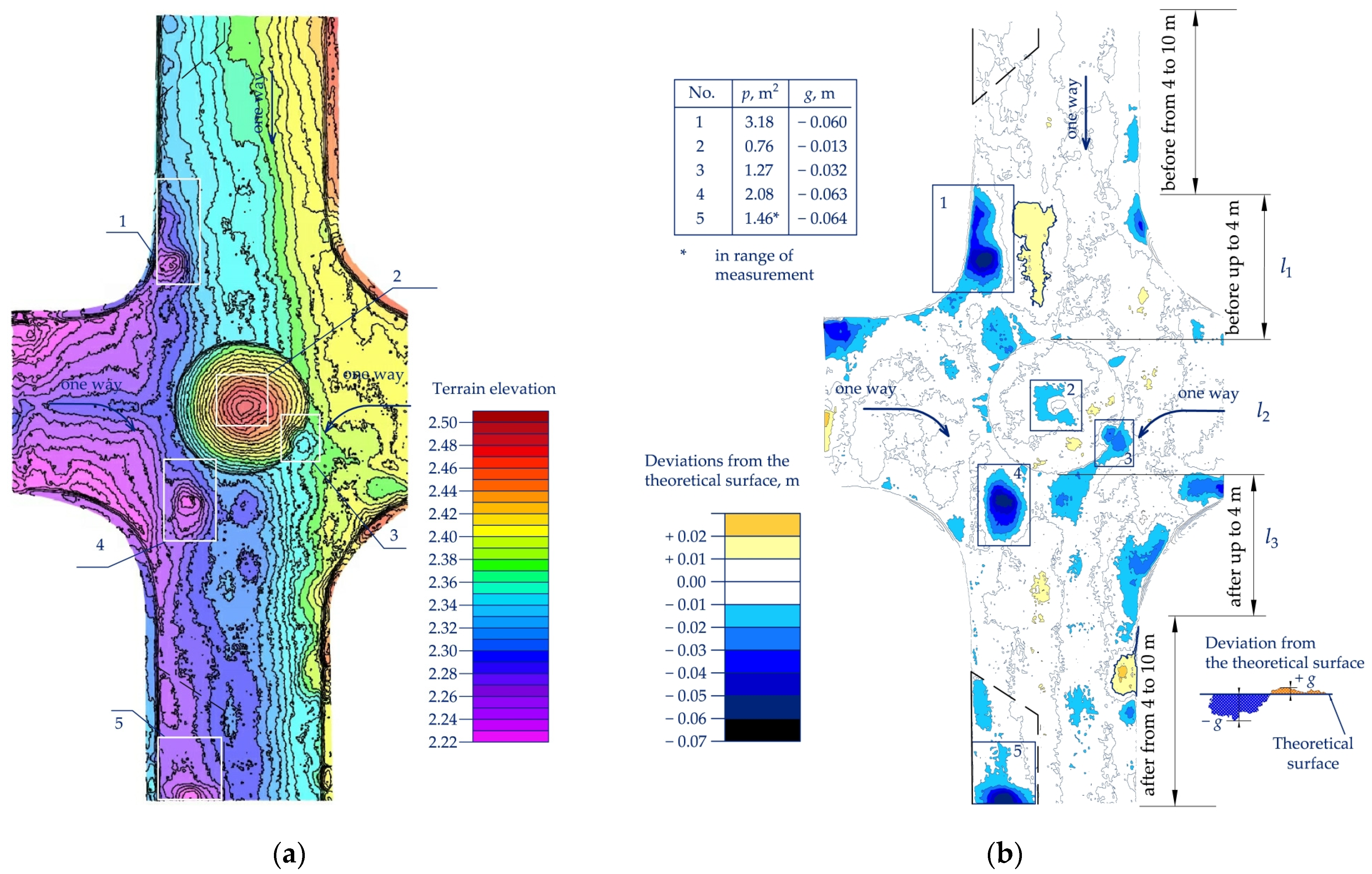Sustainability 16 01973 g005