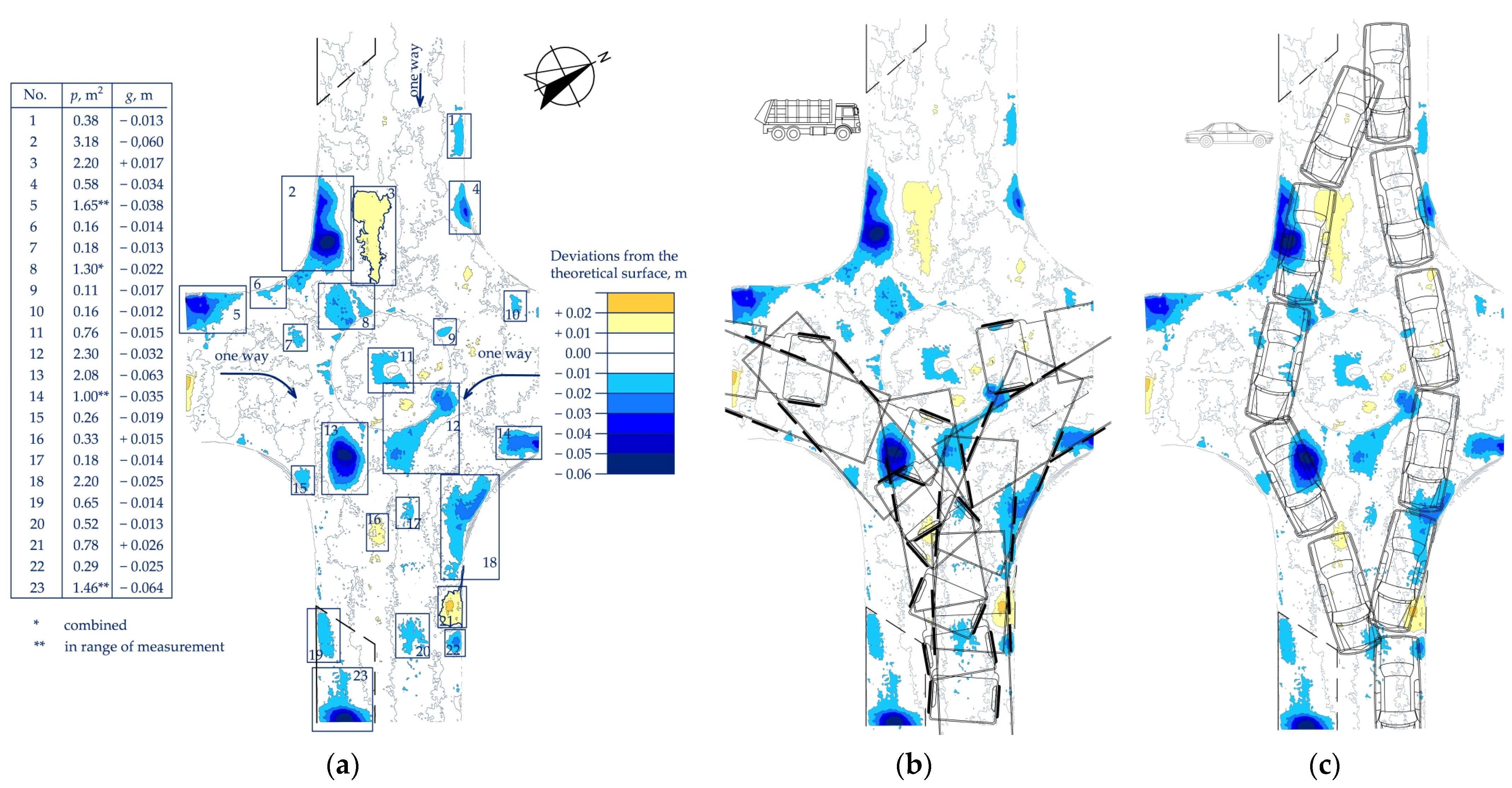 Sustainability 16 01973 g008