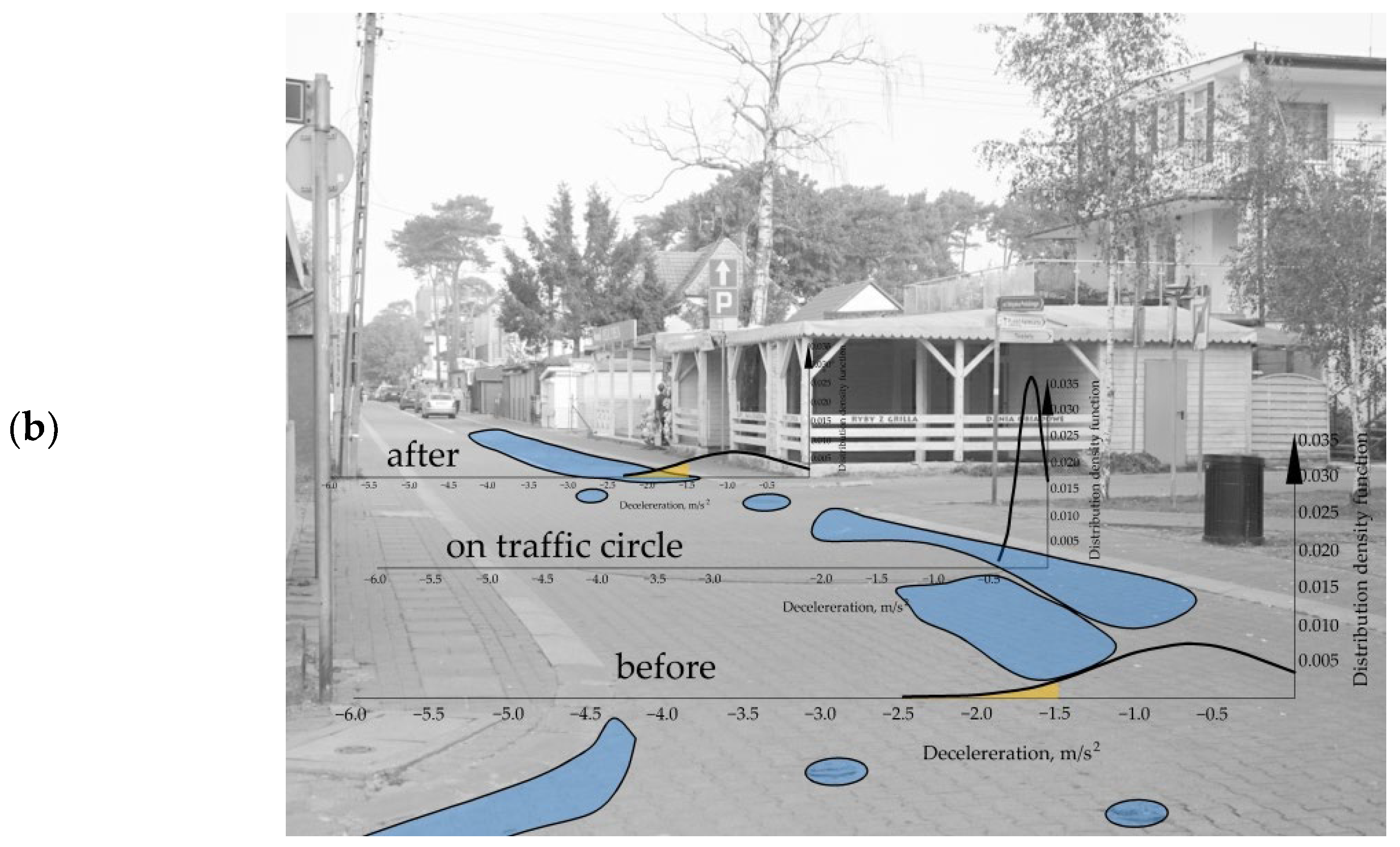 Sustainability 16 01973 g018b