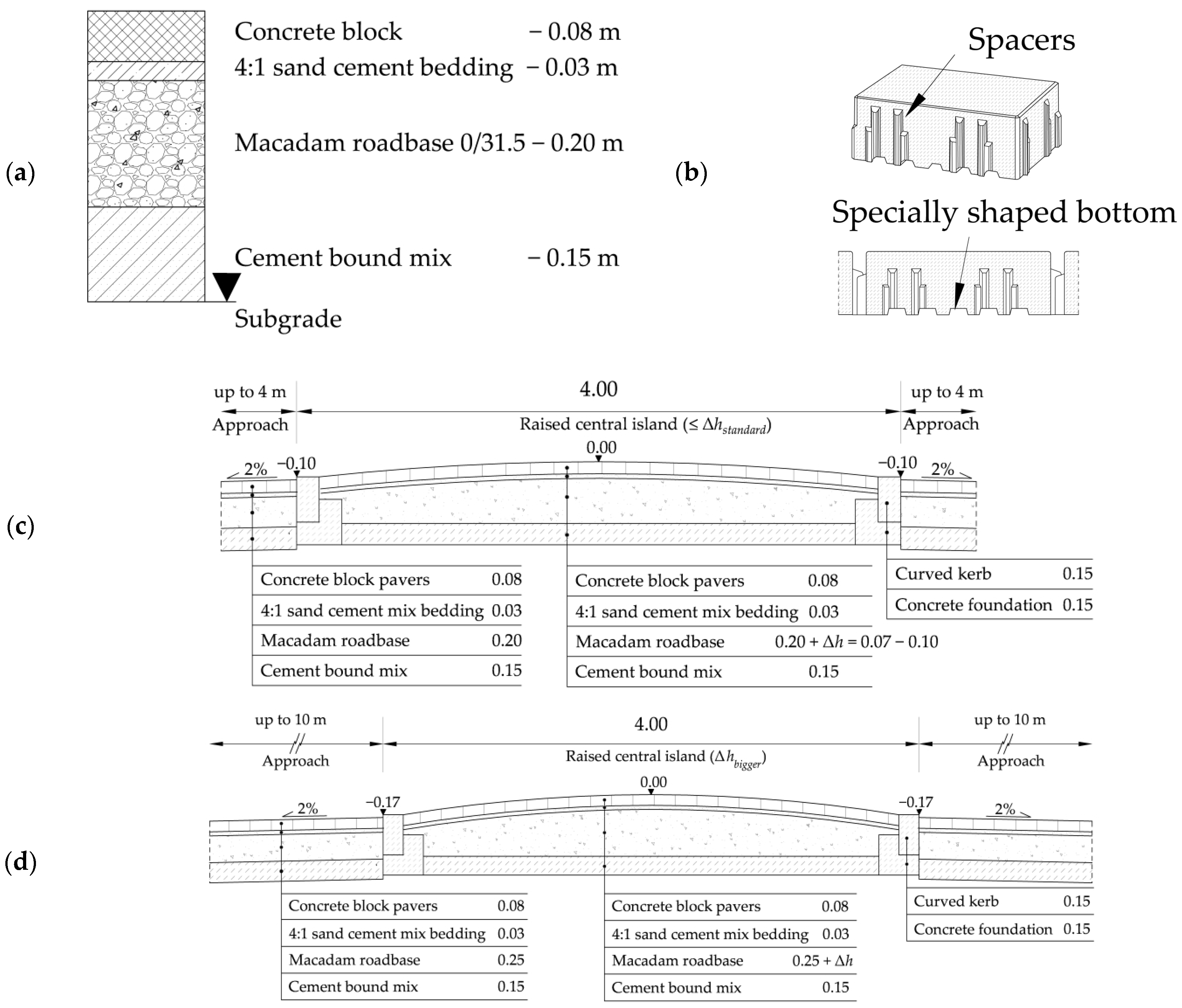 Sustainability Free FullText Design of Concrete Block Paving in