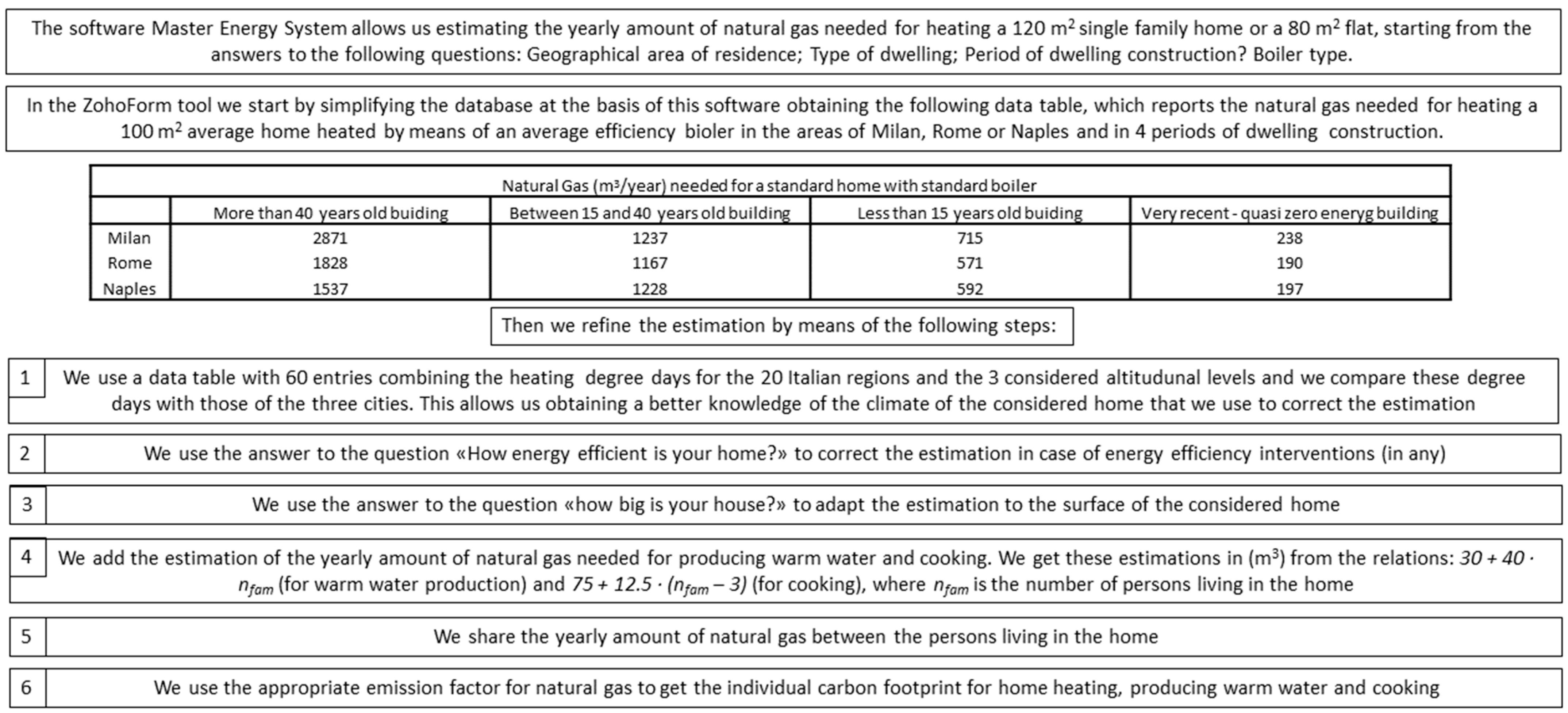 Sustainability 16 01976 g002