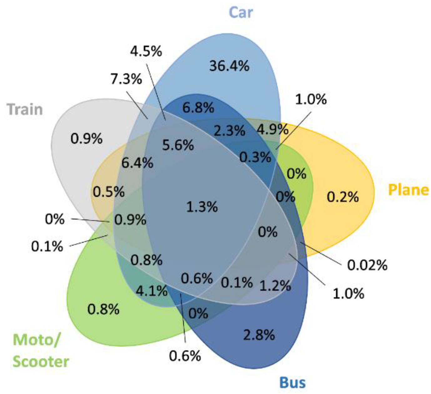 Sustainability 16 01976 g004