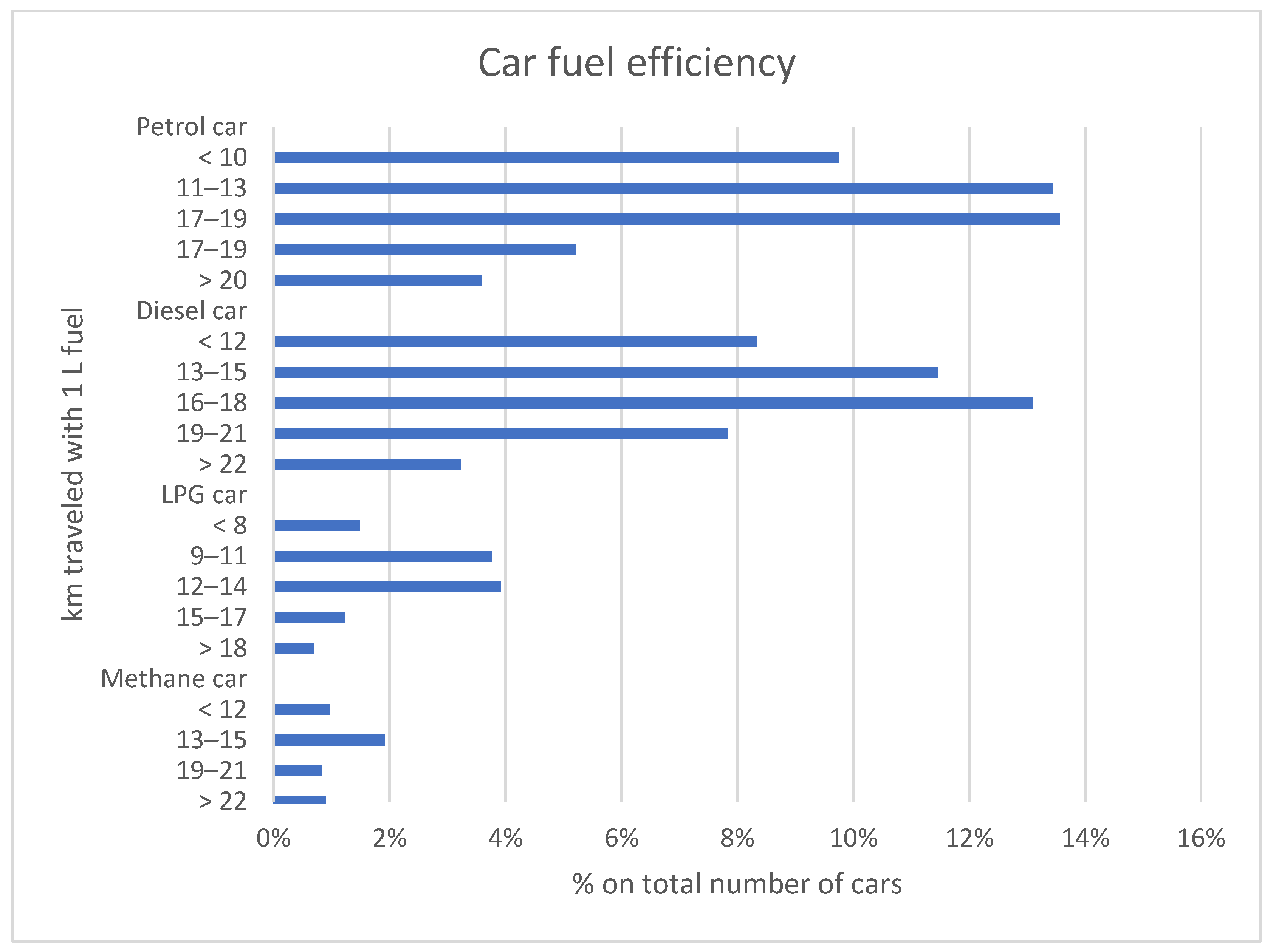 Sustainability 16 01976 g005