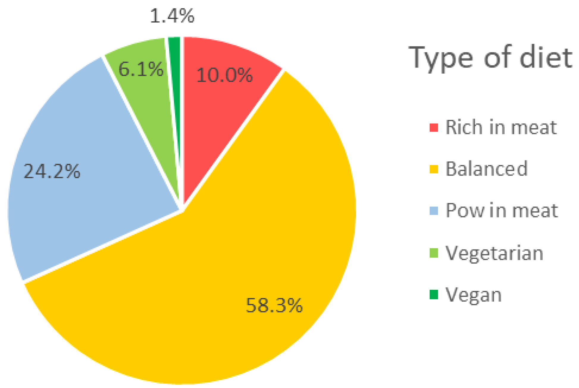 Sustainability 16 01976 g006