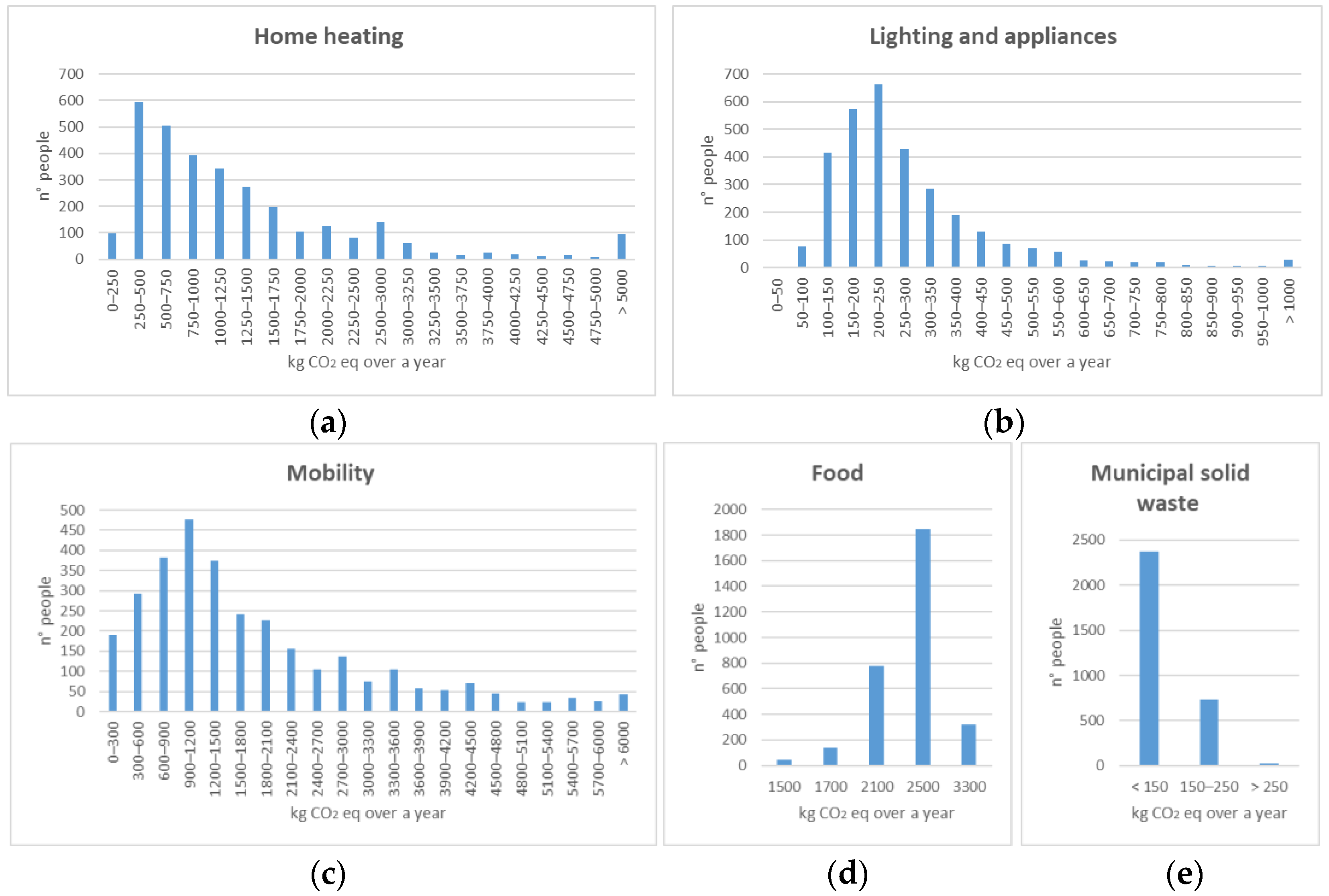 Sustainability 16 01976 g007