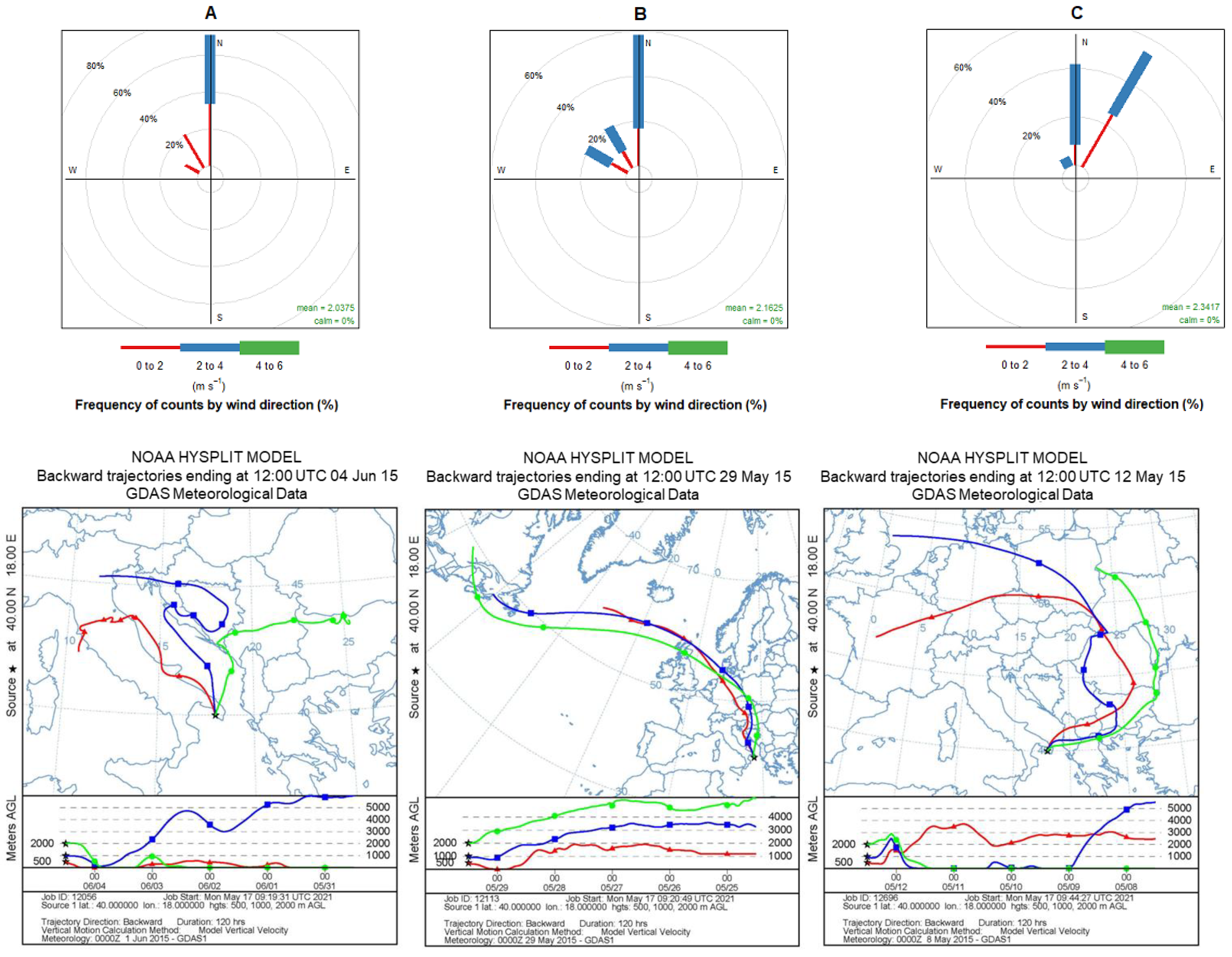 Sustainability 16 01978 g002