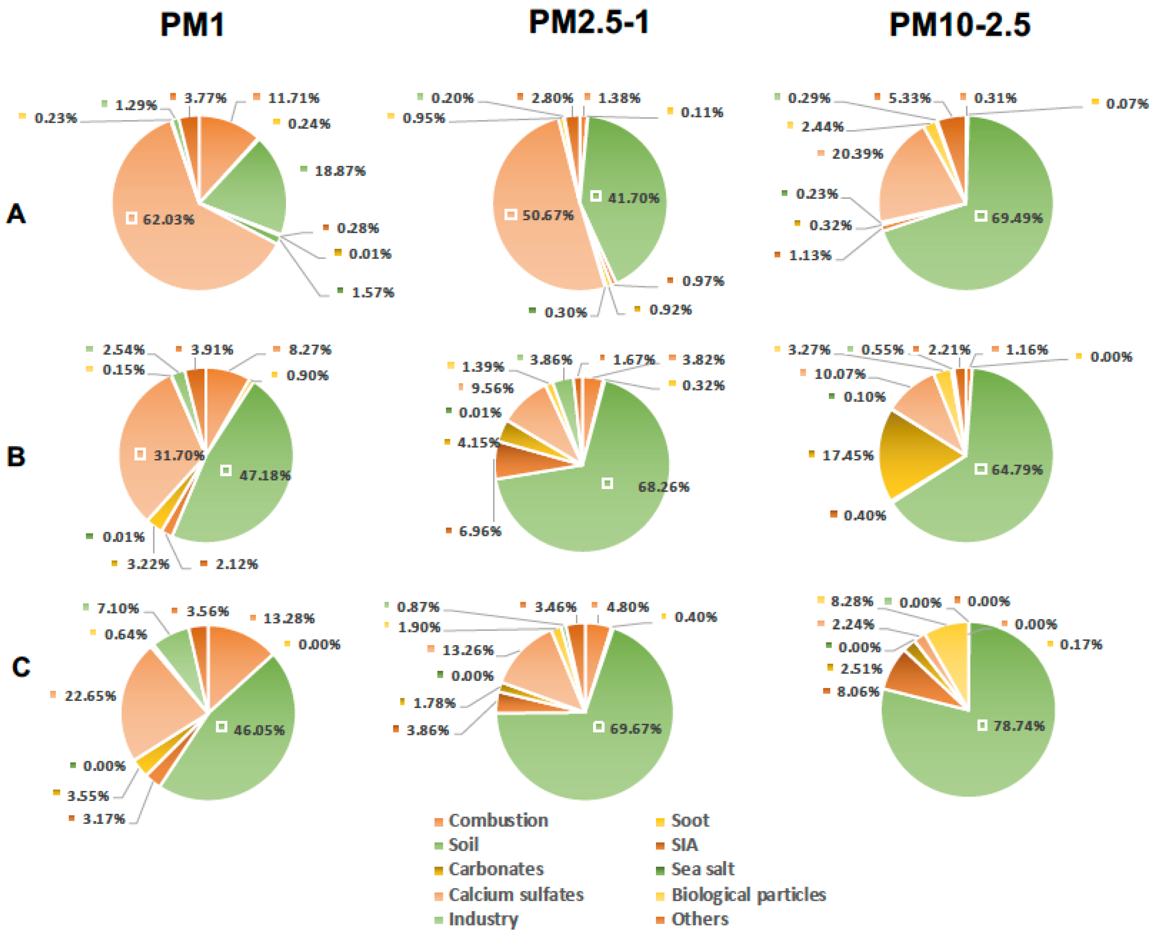 Sustainability 16 01978 g011