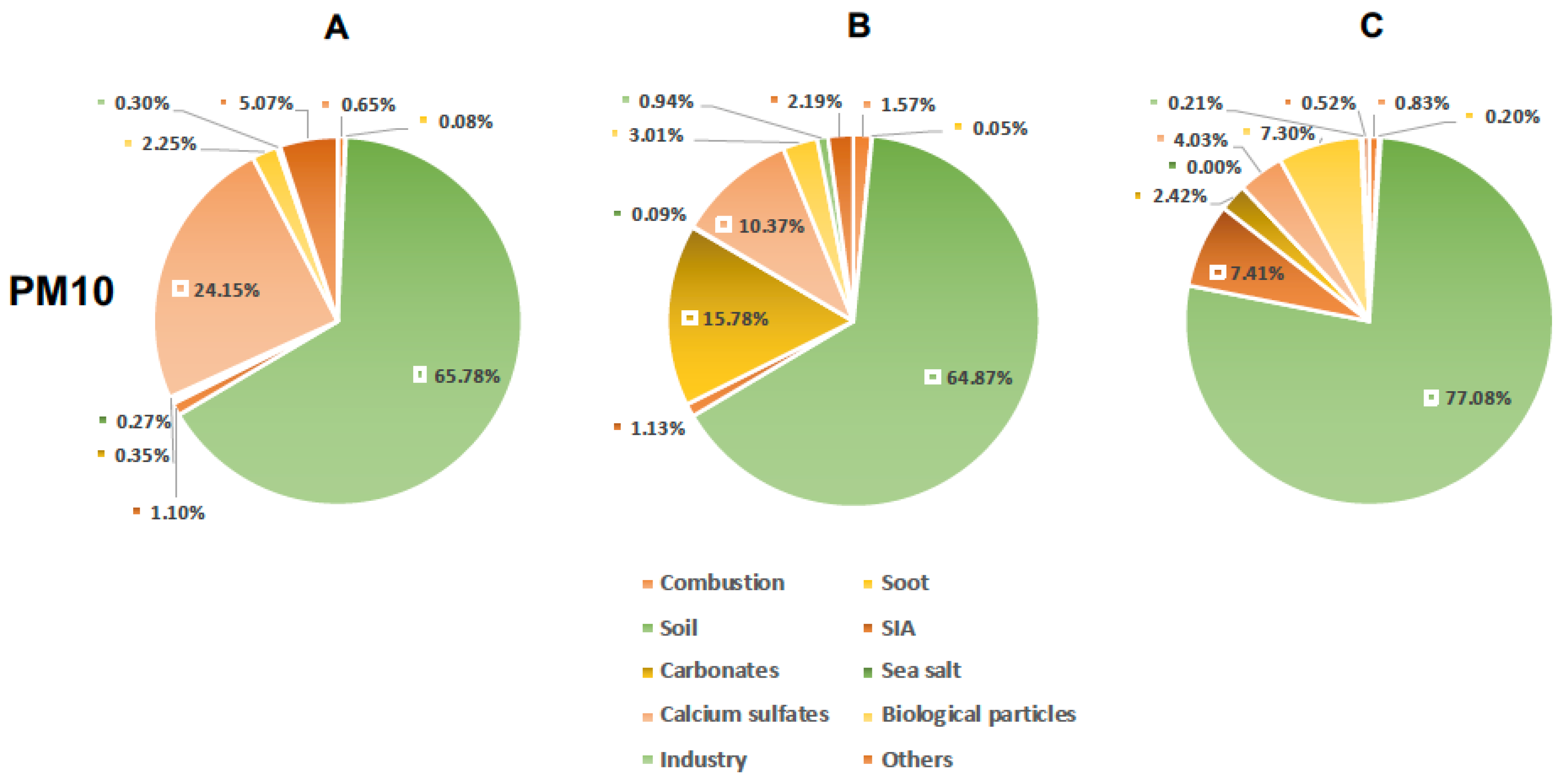 Sustainability 16 01978 g012