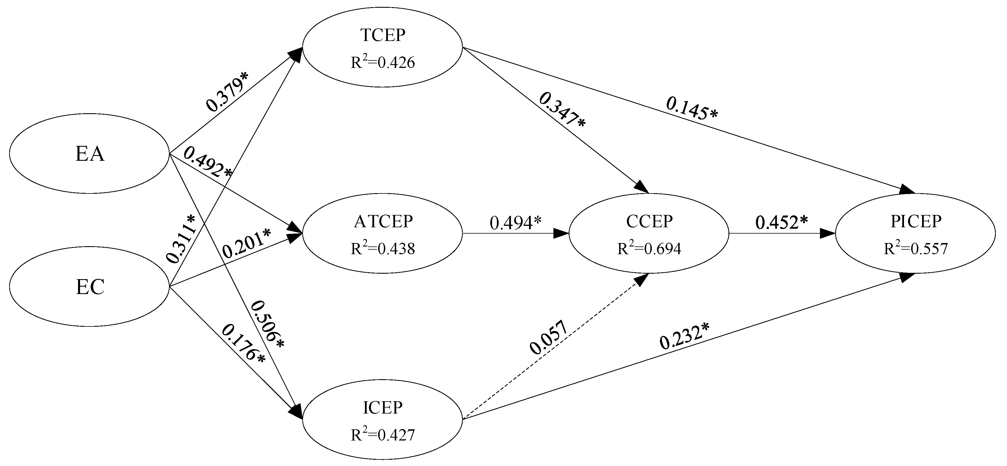 Sustainability 16 01979 g002