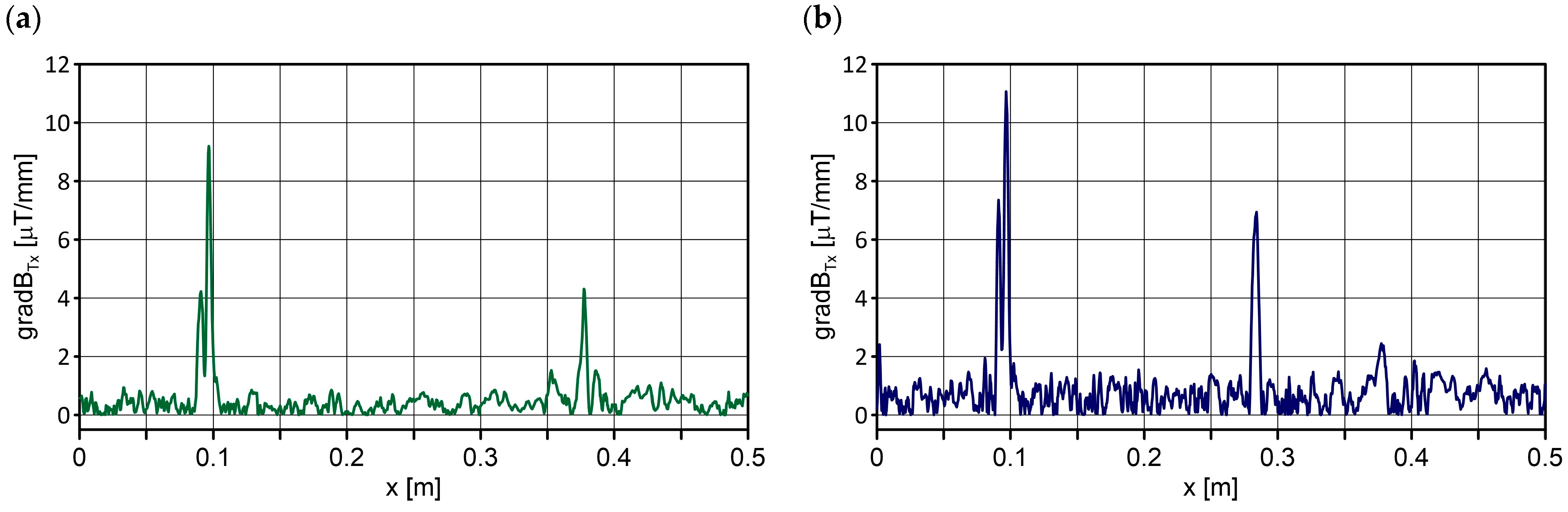 Sustainability 16 01980 g014