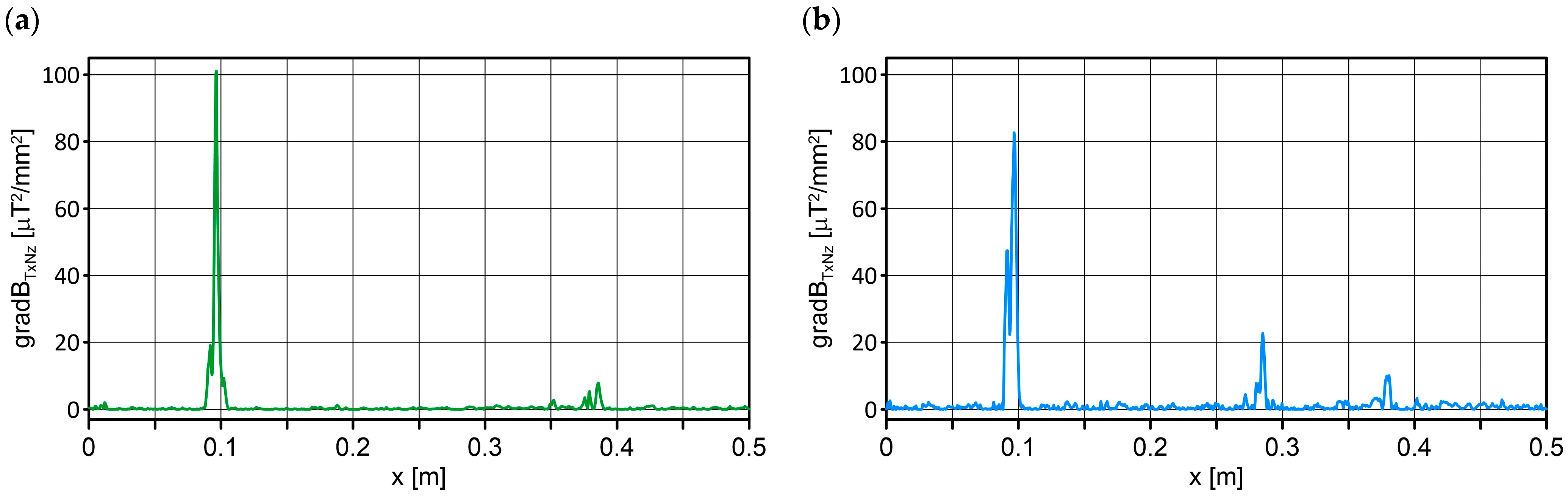 Sustainability 16 01980 g016