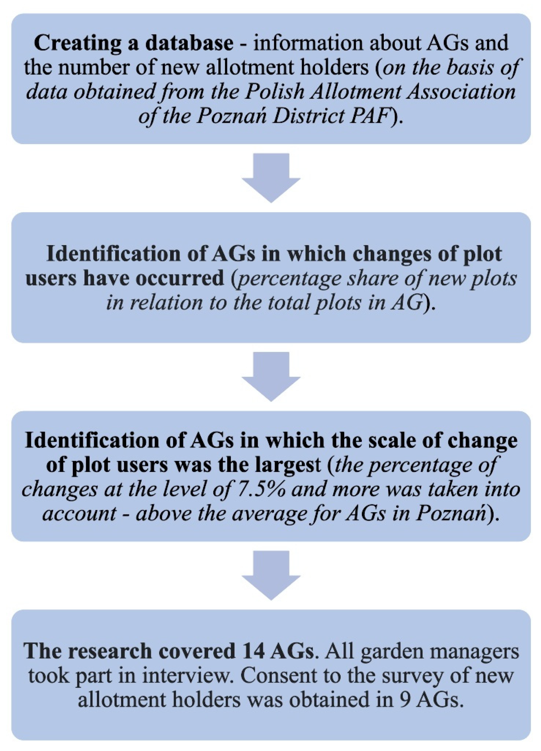 Sustainability 16 01981 g003
