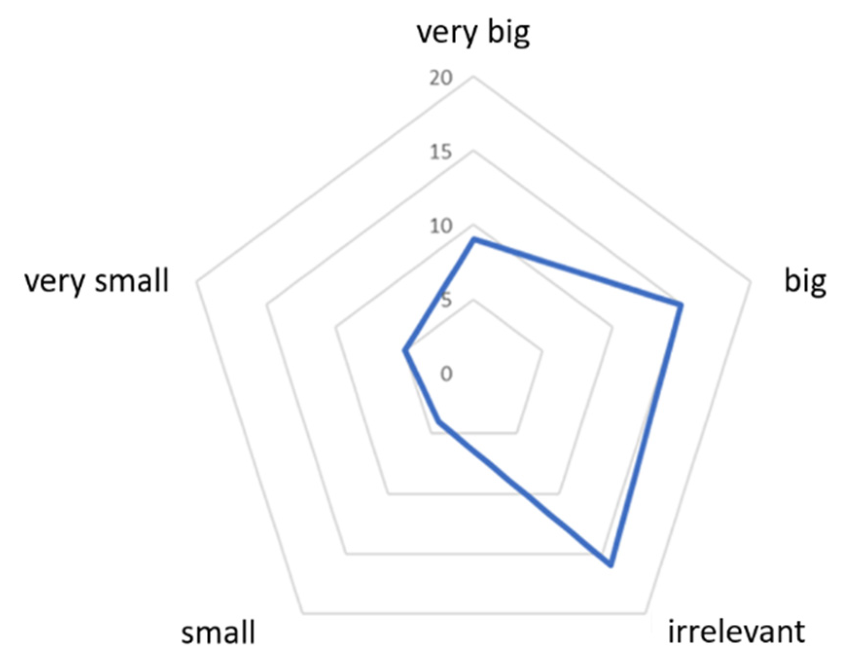 Sustainability 16 01981 g007