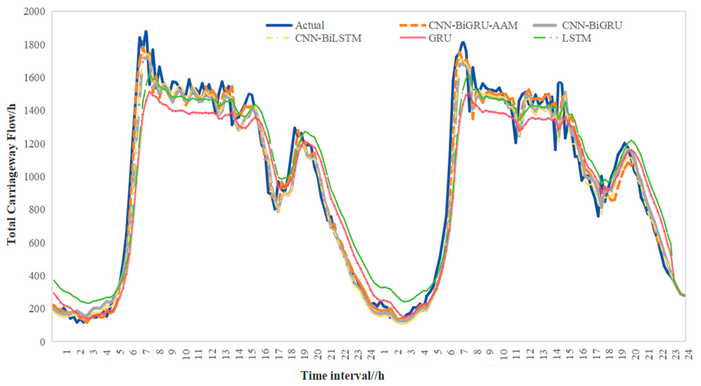 Sustainability 16 01986 g007