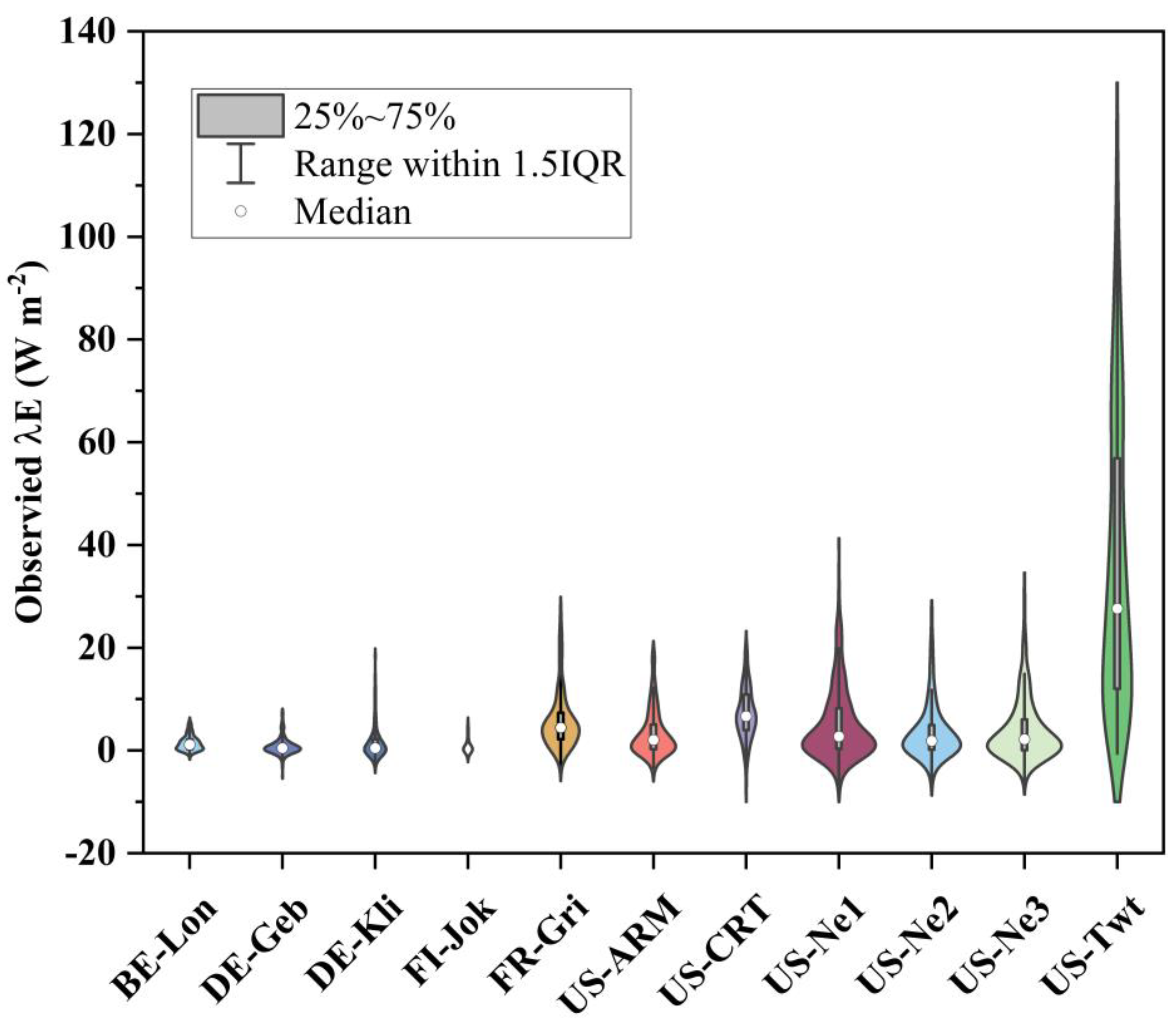Sustainability 16 01987 g008